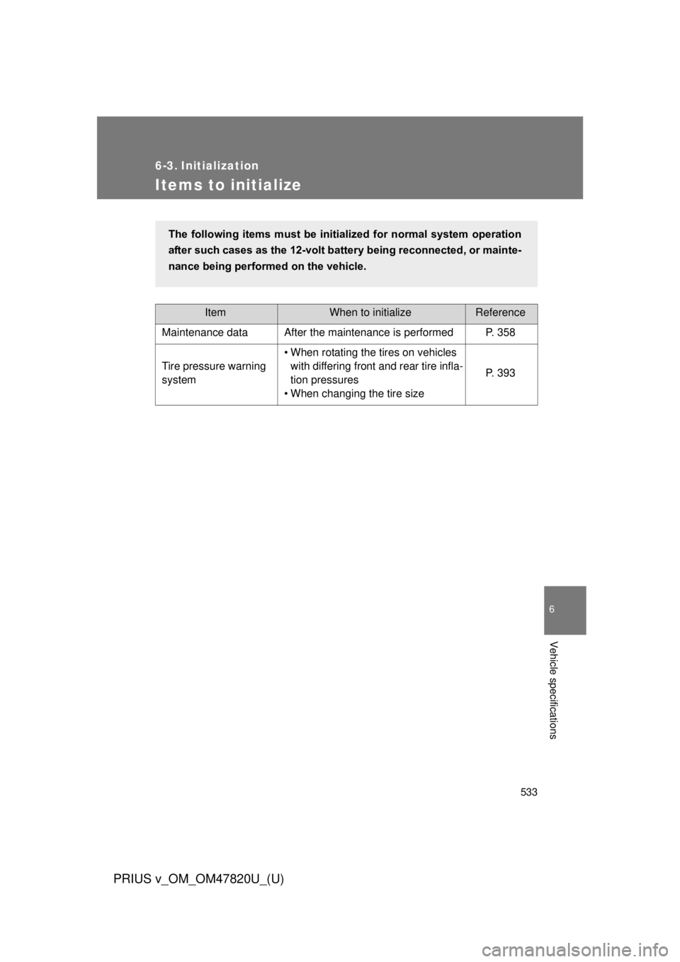 TOYOTA PRIUS V 2013  Owners Manual (in English) 533
6
Vehicle specifications
PRIUS v_OM_OM47820U_(U)
6-3. Initialization
Items to initialize
ItemWhen to initializeReference
Maintenance data After the maintenance is performed P. 358
Tire pressure wa
