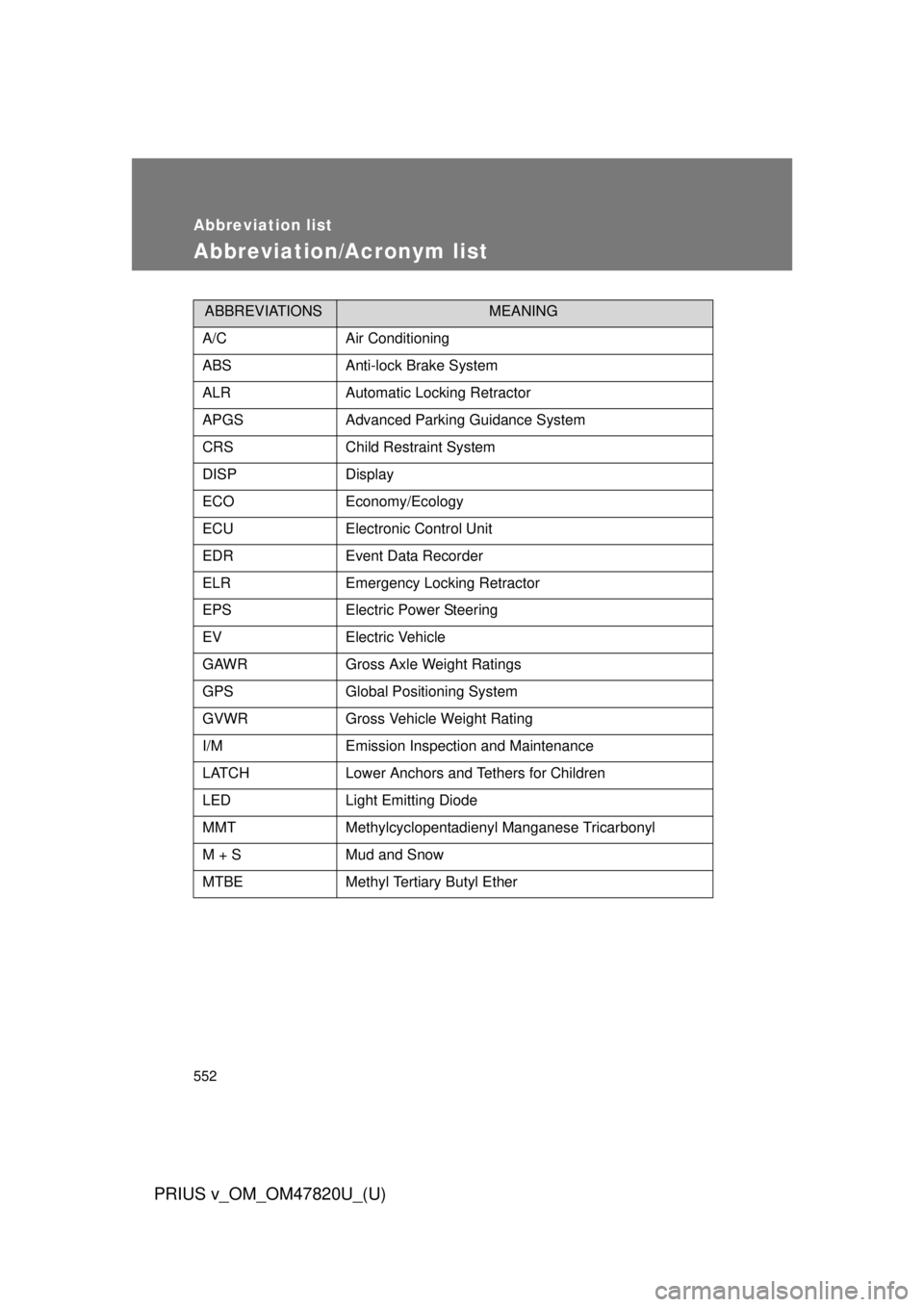 TOYOTA PRIUS V 2013 Owners Manual (in English) 552
PRIUS v_OM_OM47820U_(U)
Abbreviation list
Abbreviation/Acronym list
ABBREVIATIONSMEANING
A/CAir Conditioning
ABSAnti-lock Brake System
ALRAutomatic Locking Retractor
APGSAdvanced Parking Guidance TOYOTA PRIUS V 2013 Owners Manual (in English) 552
PRIUS v_OM_OM47820U_(U)
Abbreviation list
Abbreviation/Acronym list
ABBREVIATIONSMEANING
A/CAir Conditioning
ABSAnti-lock Brake System
ALRAutomatic Locking Retractor
APGSAdvanced Parking Guidance