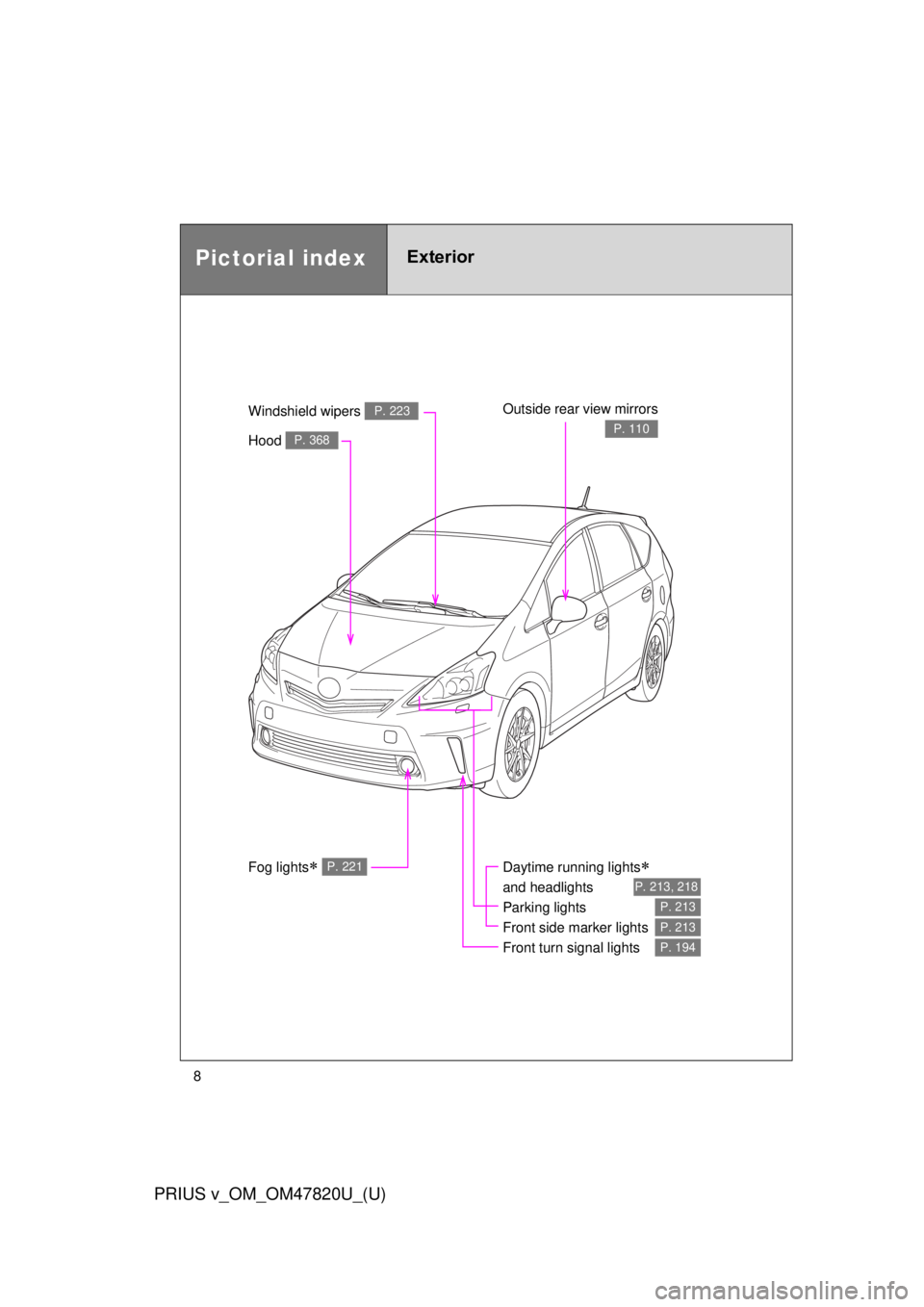 TOYOTA PRIUS V 2013 Owners Manual (in English) 8
PRIUS v_OM_OM47820U_(U)
Pictorial indexExterior
Fog lights P. 221Daytime running lights
and headlights
Parking lights
Front side marker lights
Front turn signal lights
P. 213, 218
P. 213
TOYOTA PRIUS V 2013 Owners Manual (in English) 8
PRIUS v_OM_OM47820U_(U)
Pictorial indexExterior
Fog lights P. 221Daytime running lights
and headlights
Parking lights
Front side marker lights
Front turn signal lights
P. 213, 218
P. 213