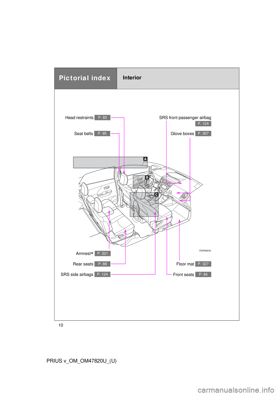 TOYOTA PRIUS V 2013  Owners Manual (in English) 10
PRIUS v_OM_OM47820U_(U)
Floor mat P. 327
Pictorial indexInterior
SRS side airbags P. 124
SRS front passenger airbag
P. 124
Front seats P. 84
Rear seats P. 88
Glove boxes P. 307
Head restraints P. 9