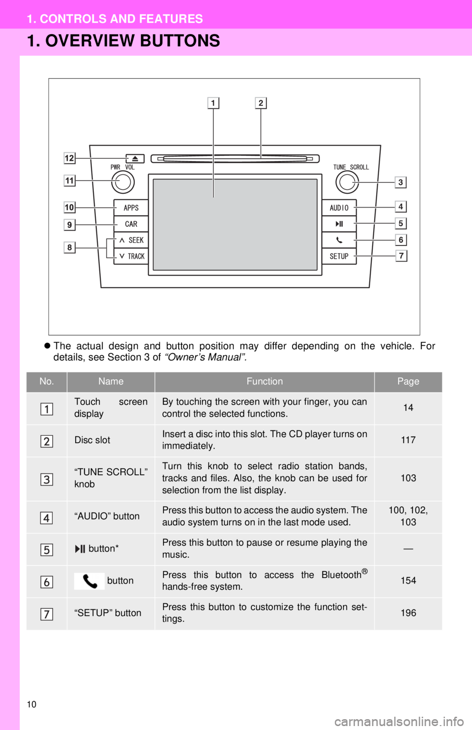 TOYOTA PRIUS V 2013 Accessories, Audio & Navigation (in English) 10
1. CONTROLS AND FEATURES
1. OVERVIEW BUTTONS
The actual design and button position may differ depending on the vehicle. For
details, see Section 3 of “Owner’s Manual”.
No.NameFunctionPage TOYOTA PRIUS V 2013 Accessories, Audio & Navigation (in English) 10
1. CONTROLS AND FEATURES
1. OVERVIEW BUTTONS
The actual design and button position may differ depending on the vehicle. For
details, see Section 3 of “Owner’s Manual”.
No.NameFunctionPage