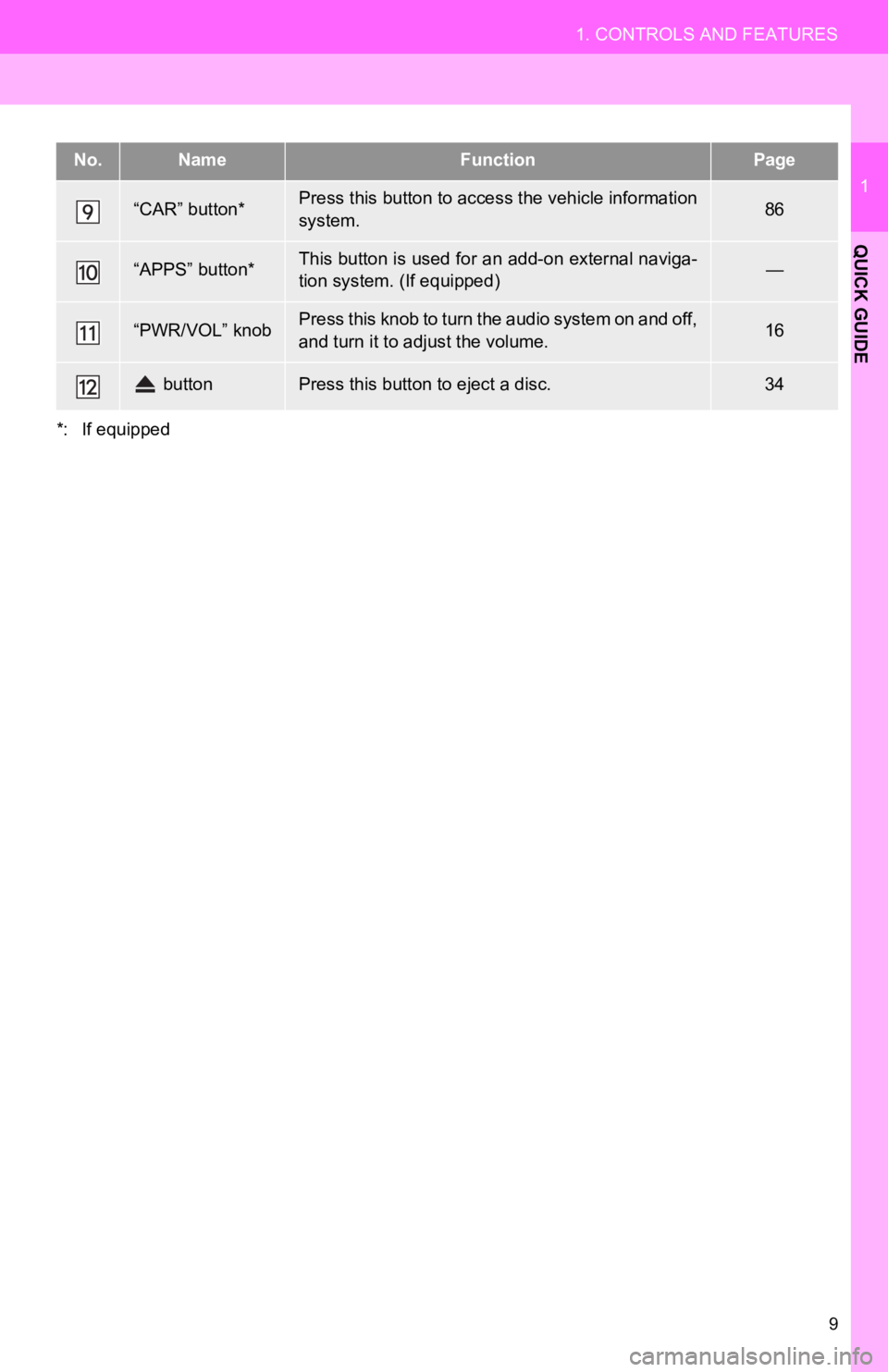 TOYOTA PRIUS V 2013  Accessories, Audio & Navigation (in English) 9
1. CONTROLS AND FEATURES
1
QUICK GUIDE
*: If equipped
“CAR” button*Press this button to access the vehicle information
system.86
“APPS” button*This button is used for an add-on external navi