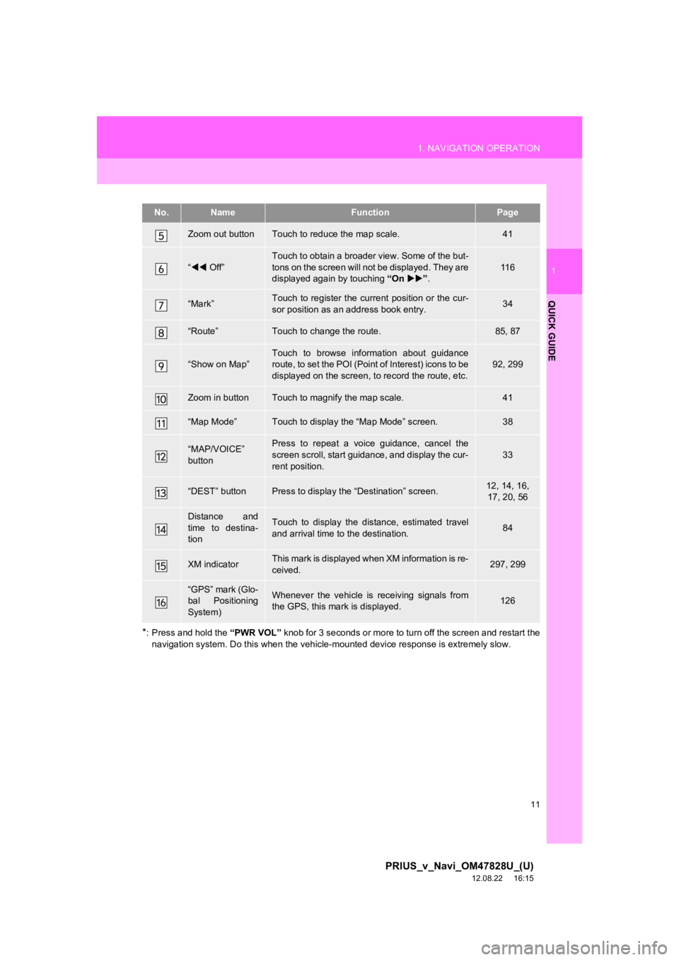 TOYOTA PRIUS V 2013  Accessories, Audio & Navigation (in English) 11
1. NAVIGATION OPERATION
1
QUICK GUIDE
PRIUS_v_Navi_OM47828U_(U)
12.08.22     16:15
*: Press and hold the “PWR VOL” knob for 3 seconds or more to turn off the screen and restart the
navigation s
