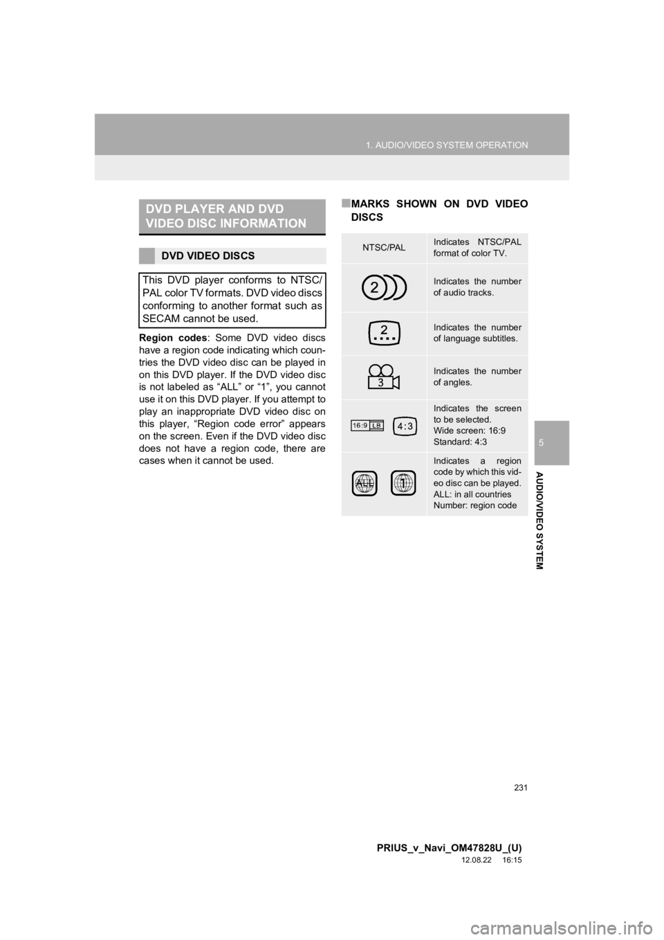 TOYOTA PRIUS V 2013 Accessories, Audio & Navigation (in English) 231
1. AUDIO/VIDEO SYSTEM OPERATION
5
AUDIO/VIDEO SYSTEM
PRIUS_v_Navi_OM47828U_(U)
12.08.22 16:15
Region codes: Some DVD video discs
have a region code indicating which coun-
tries the DVD TOYOTA PRIUS V 2013 Accessories, Audio & Navigation (in English) 231
1. AUDIO/VIDEO SYSTEM OPERATION
5
AUDIO/VIDEO SYSTEM
PRIUS_v_Navi_OM47828U_(U)
12.08.22 16:15
Region codes: Some DVD video discs
have a region code indicating which coun-
tries the DVD