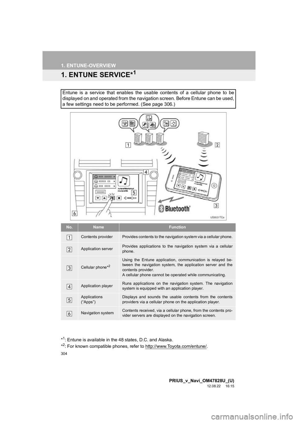 TOYOTA PRIUS V 2013  Accessories, Audio & Navigation (in English) 304
PRIUS_v_Navi_OM47828U_(U)
12.08.22     16:15
1. ENTUNE-OVERVIEW
1. ENTUNE SERVICE*1
Entune  is  a  service  that  enables  the  usable  contents  of  a  cellular  phone  to  be
displayed on and op