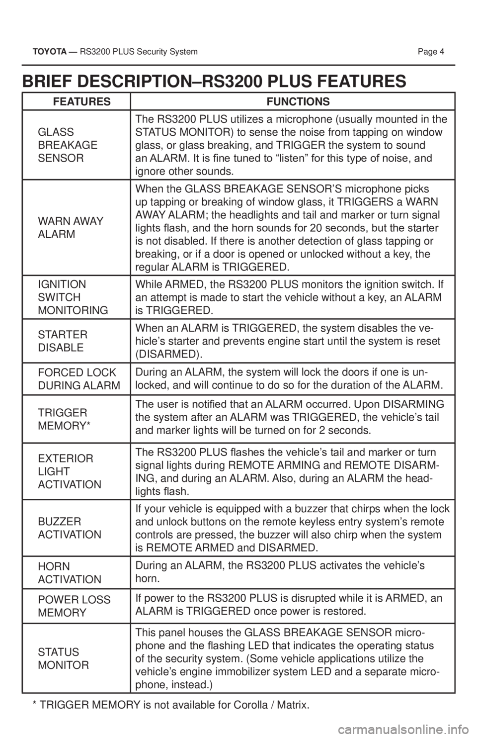 TOYOTA PRIUS V 2013  Accessories, Audio & Navigation (in English) TOYOTA — RS3200 PLUS Security System  Page 4
BRIEF DESCRIPTION–RS3200 PLUS FEATURES
FEATURESFUNCTIONS
GLASS    
BREAKAGE 
SENSOR The RS3200 PLUS utilizes a microphone (usually mounted in the 
STAT