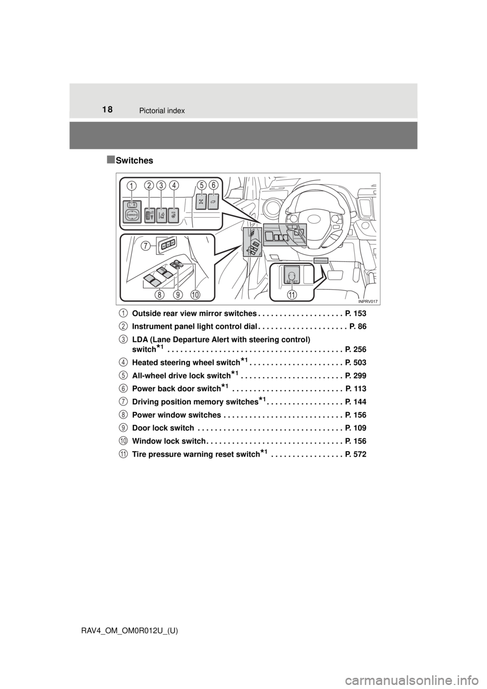 TOYOTA RAV4 2018  Owners Manual (in English) 18Pictorial index
RAV4_OM_OM0R012U_(U)
■Switches
Outside rear view mirror switches . . . . . . . . . . . . . . . . . . . .  P. 153
Instrument panel light control dial . . . . . . . . . . . . . . . .