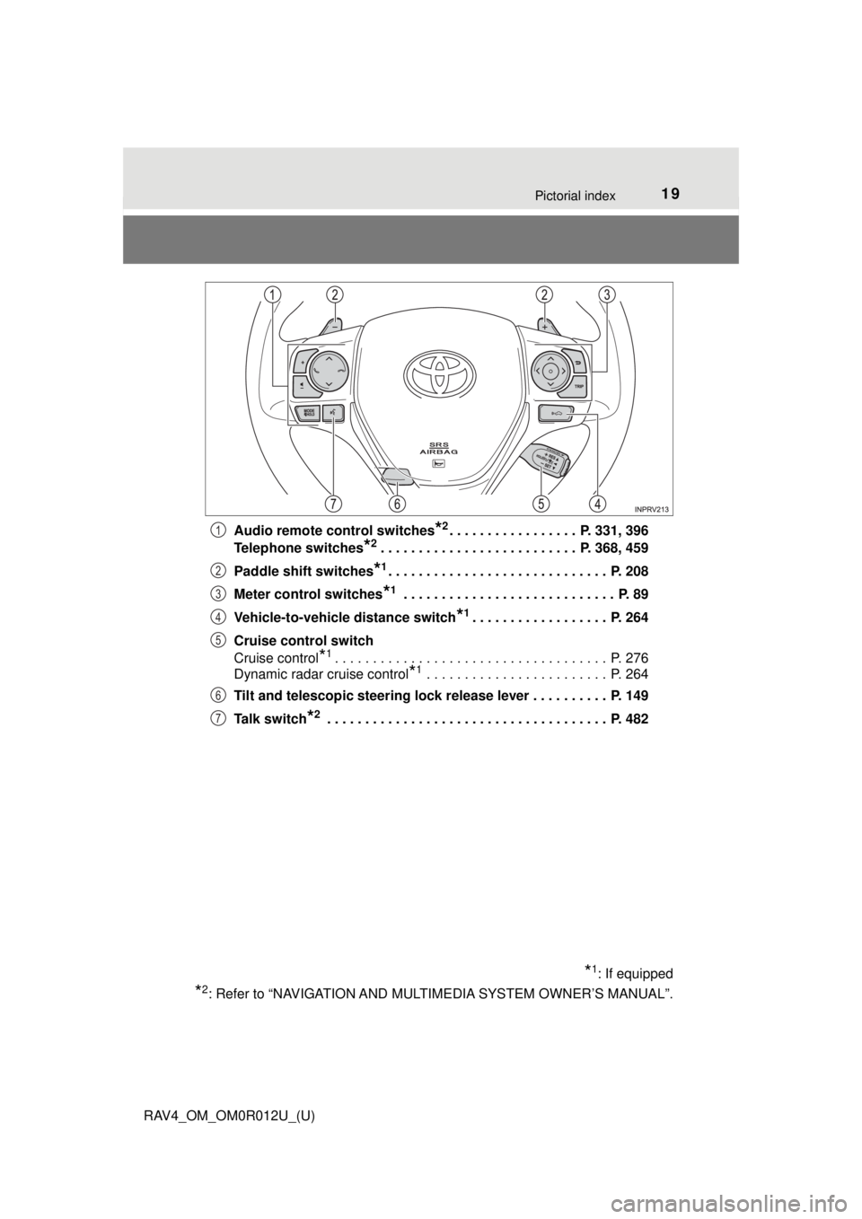 TOYOTA RAV4 2018 (in English) User Guide 19Pictorial index
RAV4_OM_OM0R012U_(U)Audio remote control switches
*2. . . . . . . . . . . . . . . . . P. 331, 396
Telephone switches
*2. . . . . . . . . . . . . . . . . . . . . . . . . . P. 368, 4 TOYOTA RAV4 2018 (in English) User Guide 19Pictorial index
RAV4_OM_OM0R012U_(U)Audio remote control switches
*2. . . . . . . . . . . . . . . . . P. 331, 396
Telephone switches
*2. . . . . . . . . . . . . . . . . . . . . . . . . . P. 368, 4