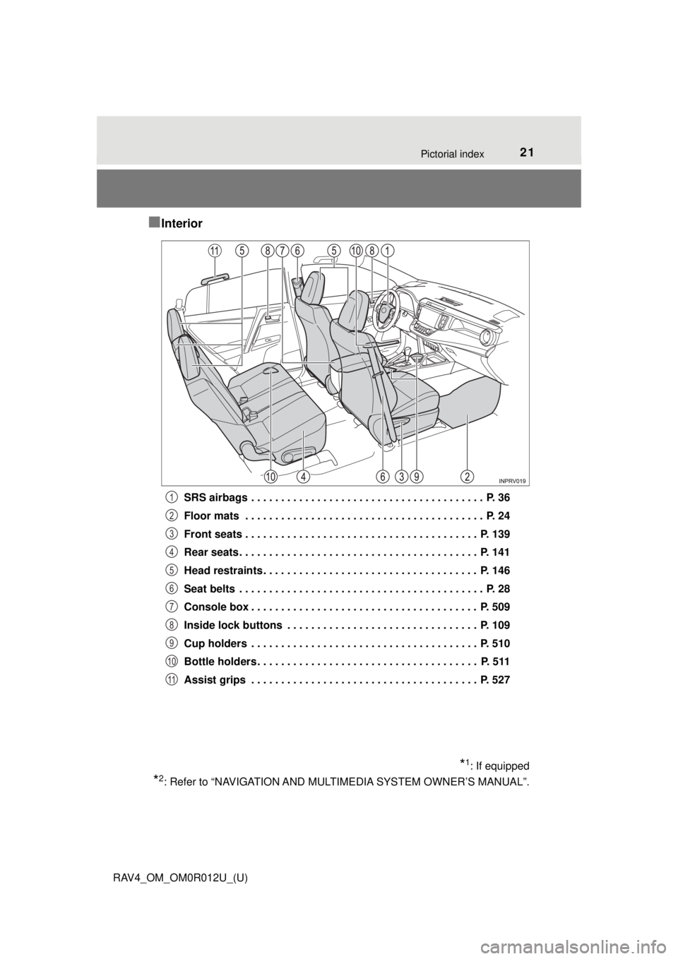 TOYOTA RAV4 2018 Owners Manual (in English) 21Pictorial index
RAV4_OM_OM0R012U_(U)
■Interior
SRS airbags . . . . . . . . . . . . . . . . . . . . . . . . . . . . . . . . . . . . . . . P. 36
Floor mats . . . . . . . . . . . . . . . . . . . . TOYOTA RAV4 2018 Owners Manual (in English) 21Pictorial index
RAV4_OM_OM0R012U_(U)
■Interior
SRS airbags . . . . . . . . . . . . . . . . . . . . . . . . . . . . . . . . . . . . . . . P. 36
Floor mats . . . . . . . . . . . . . . . . . . . .