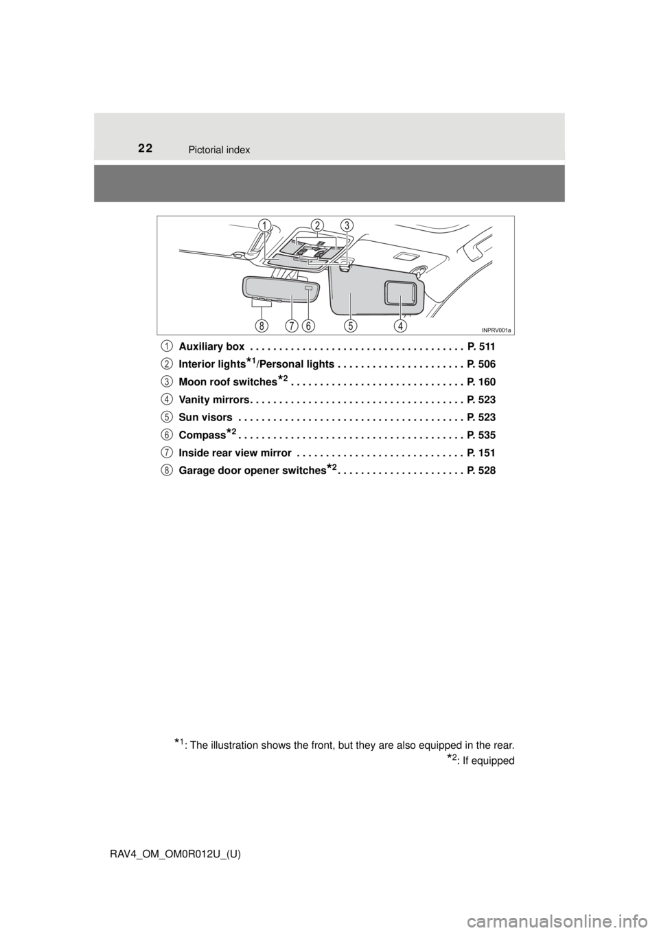 TOYOTA RAV4 2018 Owners Manual (in English) 22Pictorial index
RAV4_OM_OM0R012U_(U)Auxiliary box . . . . . . . . . . . . . . . . . . . . . . . . . . . . . . . . . . . . . P. 511
Interior lights
*1/Personal lights . . . . . . . . . . . . . . . TOYOTA RAV4 2018 Owners Manual (in English) 22Pictorial index
RAV4_OM_OM0R012U_(U)Auxiliary box . . . . . . . . . . . . . . . . . . . . . . . . . . . . . . . . . . . . . P. 511
Interior lights
*1/Personal lights . . . . . . . . . . . . . . .