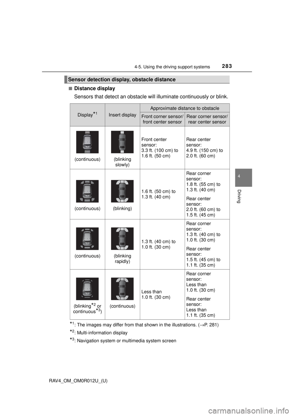 TOYOTA RAV4 2018 (in English) Service Manual RAV4_OM_OM0R012U_(U)
2834-5. Using the driving support systems
4
Driving
■Distance display
Sensors that detect an obstacle will illuminate continuously or blink.
*1: The images may differ from that TOYOTA RAV4 2018 (in English) Service Manual RAV4_OM_OM0R012U_(U)
2834-5. Using the driving support systems
4
Driving
■Distance display
Sensors that detect an obstacle will illuminate continuously or blink.
*1: The images may differ from that
