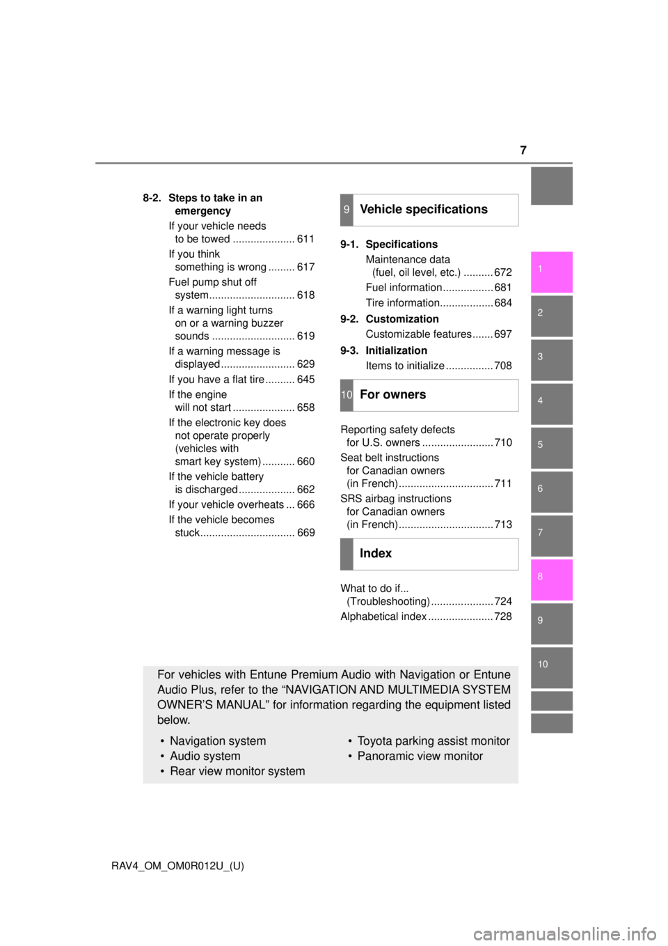 TOYOTA RAV4 2018  Owners Manual (in English) 7
RAV4_OM_OM0R012U_(U)
1
9 8
7
6 4 3
2
10
5
8-2. Steps to take in an emergency
If your vehicle needs  to be towed ..................... 611
If you think  something is wrong ......... 617
Fuel pump shu