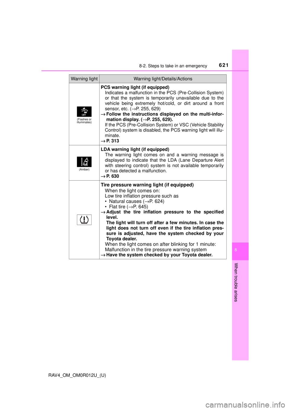 TOYOTA RAV4 2018 (in English) Workshop Manual 6218-2. Steps to take in an emergency
RAV4_OM_OM0R012U_(U)
8
When trouble arises
(Flashes or
illuminates)
PCS warning light (if equipped)
Indicates a malfunction in the PCS (Pre-Collision System)
or TOYOTA RAV4 2018 (in English) Workshop Manual 6218-2. Steps to take in an emergency
RAV4_OM_OM0R012U_(U)
8
When trouble arises
(Flashes or
illuminates)
PCS warning light (if equipped)
Indicates a malfunction in the PCS (Pre-Collision System)
or