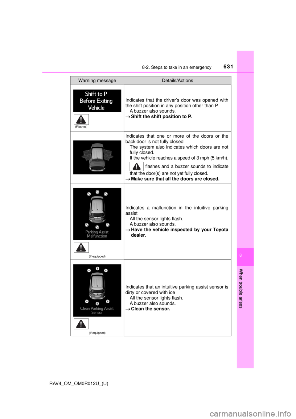 TOYOTA RAV4 2018 (in English) Repair Manual 6318-2. Steps to take in an emergency
RAV4_OM_OM0R012U_(U)
8
When trouble arises
Indicates that the driver’s door was opened with
the shift position in any position other than PA buzzer also sounds. TOYOTA RAV4 2018 (in English) Repair Manual 6318-2. Steps to take in an emergency
RAV4_OM_OM0R012U_(U)
8
When trouble arises
Indicates that the driver’s door was opened with
the shift position in any position other than PA buzzer also sounds.