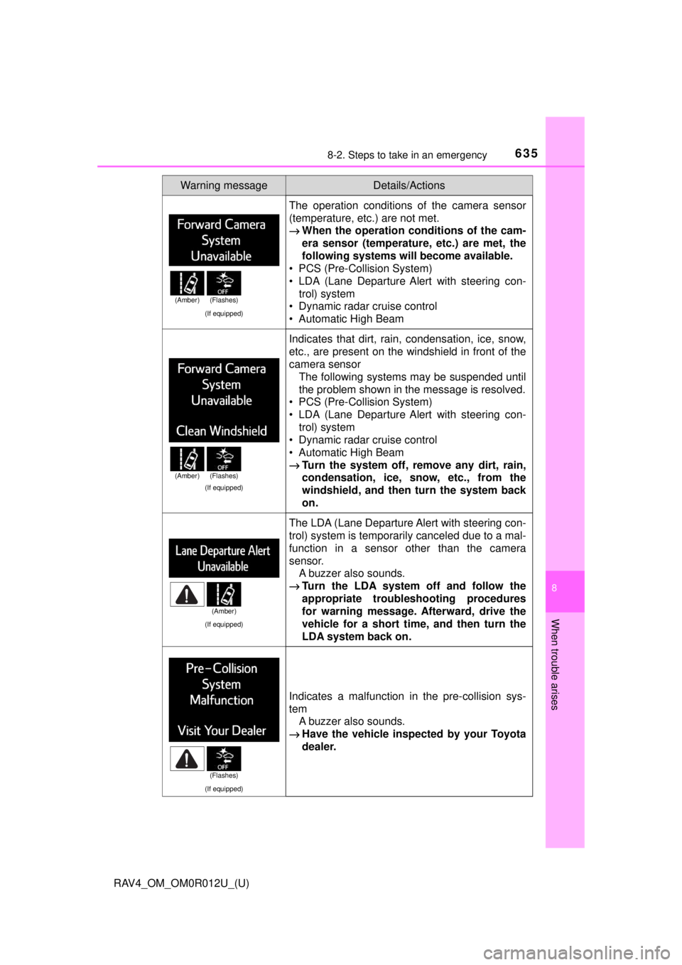 TOYOTA RAV4 2018 (in English) Repair Manual 6358-2. Steps to take in an emergency
RAV4_OM_OM0R012U_(U)
8
When trouble arises
(If equipped)
The operation conditions of the camera sensor
(temperature, etc.) are not met.
→When the operation c on TOYOTA RAV4 2018 (in English) Repair Manual 6358-2. Steps to take in an emergency
RAV4_OM_OM0R012U_(U)
8
When trouble arises
(If equipped)
The operation conditions of the camera sensor
(temperature, etc.) are not met.
→When the operation c on