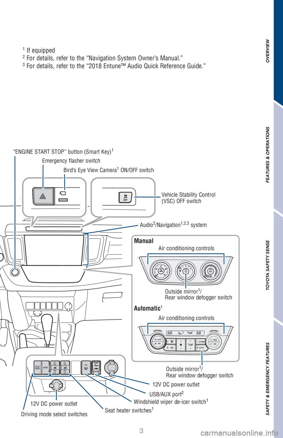 TOYOTA RAV4 2018  Owners Manual (in English) 3
OVERVIEW FEATURES & OPERATIONS TOYOTA SAFETY SENSE SAFETY & EMERGENCY FEATURES
3
1 
If equipped
2 For details, refer to the “Navigation System Owner’s Manual.”  3 For details, refer to the “