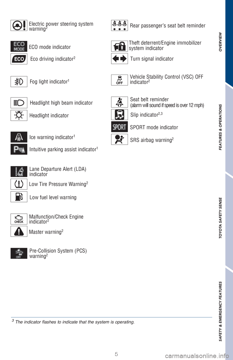 TOYOTA RAV4 2018 Owners Manual (in English) 3 The indicator flashes to indicate that the system is operating.
5
OVERVIEW FEATURES & OPERATIONS TOYOTA SAFETY SENSE SAFETY & EMERGENCY FEATURES
5 ECO mode indicator
Electric power steering system
TOYOTA RAV4 2018 Owners Manual (in English) 3 The indicator flashes to indicate that the system is operating.
5
OVERVIEW FEATURES & OPERATIONS TOYOTA SAFETY SENSE SAFETY & EMERGENCY FEATURES
5 ECO mode indicator
Electric power steering system
