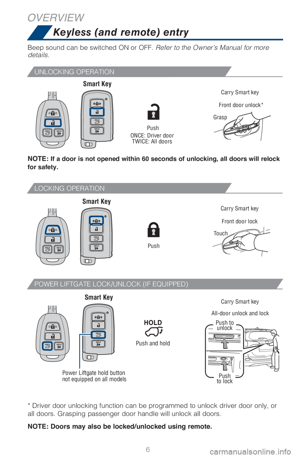 TOYOTA RAV4 2018  Owners Manual (in English) 6
OVERVIEW
Keyless (and remote) entry
Push
ONCE: Driver door
TWICE: All doors
Carry Smart key
Front door lock
Touch 
Carry Smart key
Grasp
Front door unlock*
Push
Beep sound can be switched ON or OFF.