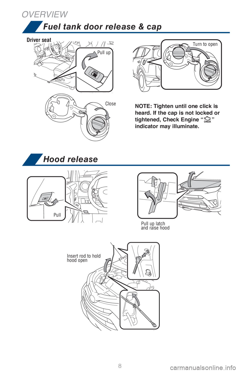 TOYOTA RAV4 2018  Owners Manual (in English) 8
OVERVIEW
Pull up latch
and raise hood
Pull
Insert rod to hold 
hood open
NOTE: Tighten until one click is 
heard. If the cap is not locked or 
tightened, Check Engine “
” 
indicator may illumina