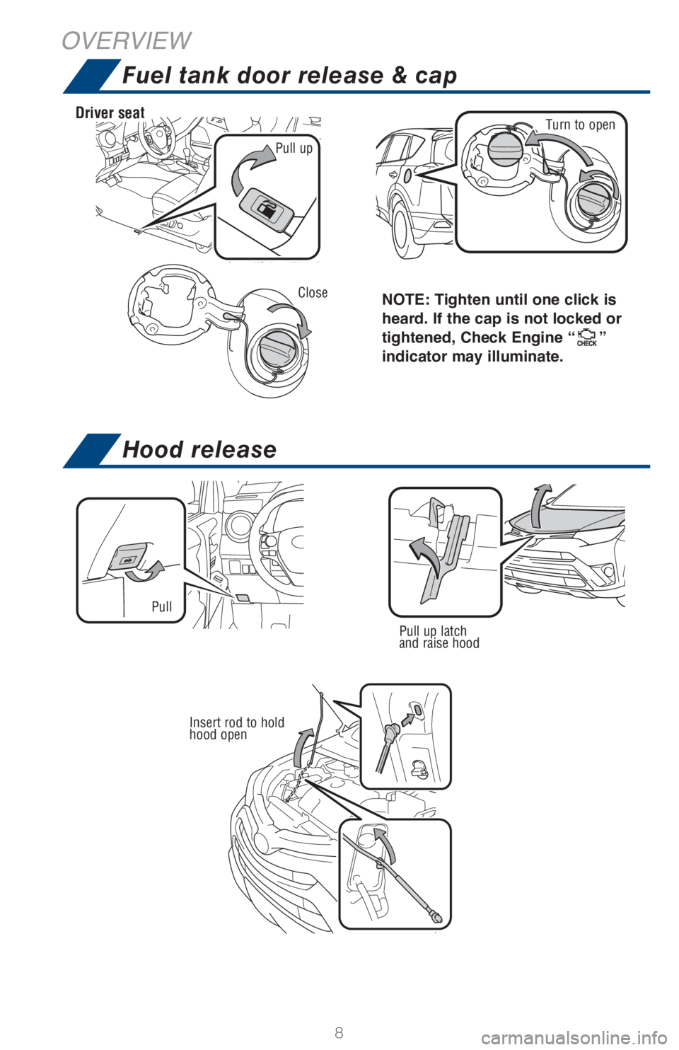 TOYOTA RAV4 2018 Owners Manual (in English) 8
OVERVIEW
Pull up latch
and raise hood
Pull
Insert rod to hold
hood open
NOTE: Tighten until one click is
heard. If the cap is not locked or
tightened, Check Engine “
”
indicator may illumina TOYOTA RAV4 2018 Owners Manual (in English) 8
OVERVIEW
Pull up latch
and raise hood
Pull
Insert rod to hold
hood open
NOTE: Tighten until one click is
heard. If the cap is not locked or
tightened, Check Engine “
”
indicator may illumina