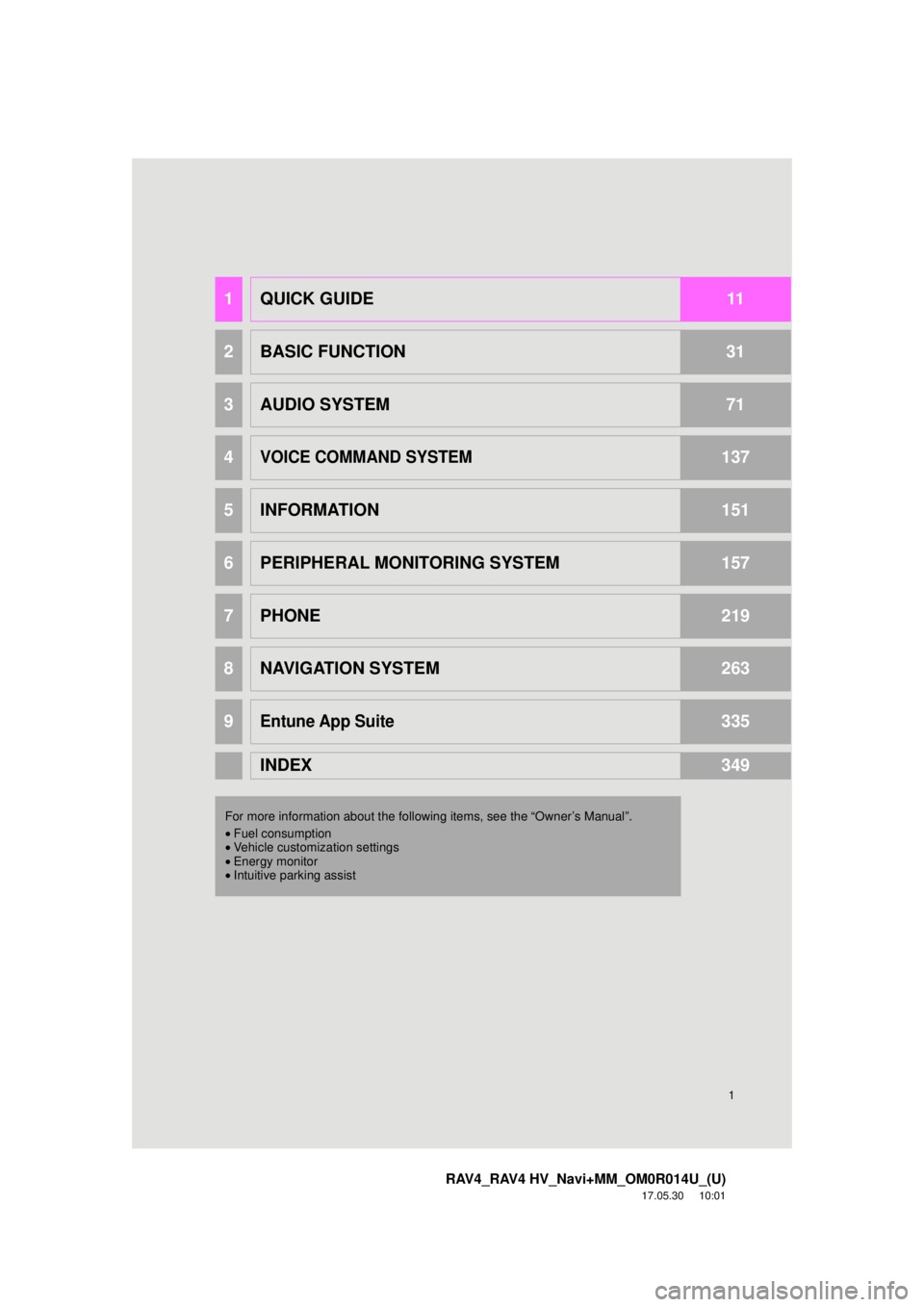 TOYOTA RAV4 2018 Accessories, Audio & Navigation (in English) 1
RAV4_RAV4 HV_Navi+MM_OM0R014U_(U)
17.05.30 10:01
1QUICK GUIDE11
2BASIC FUNCTION31
3AUDIO SYSTEM71
4VOICE COMMAND SYSTEM137
5INFORMATION151
6PERIPHERAL MONITORING SYSTEM157
7PHONE219
8NAVIGATION TOYOTA RAV4 2018 Accessories, Audio & Navigation (in English) 1
RAV4_RAV4 HV_Navi+MM_OM0R014U_(U)
17.05.30 10:01
1QUICK GUIDE11
2BASIC FUNCTION31
3AUDIO SYSTEM71
4VOICE COMMAND SYSTEM137
5INFORMATION151
6PERIPHERAL MONITORING SYSTEM157
7PHONE219
8NAVIGATION
