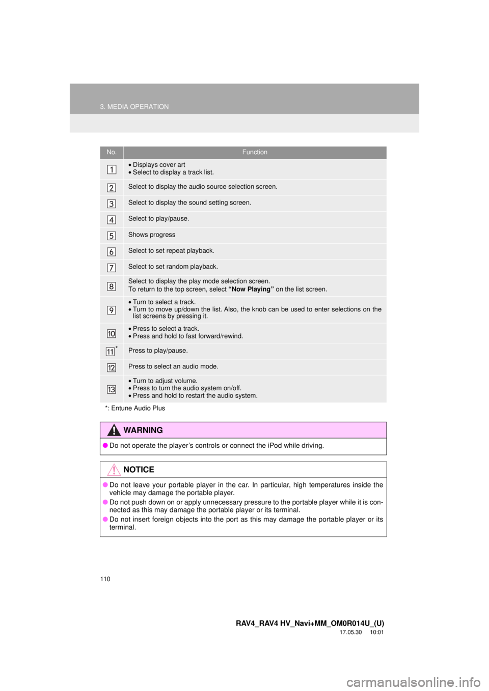 TOYOTA RAV4 2018  Accessories, Audio & Navigation (in English) 110
3. MEDIA OPERATION
RAV4_RAV4 HV_Navi+MM_OM0R014U_(U)
17.05.30     10:01
No.Function
•Displays cover art
• Select to display a track list.
Select to display the audio source selection screen.
S