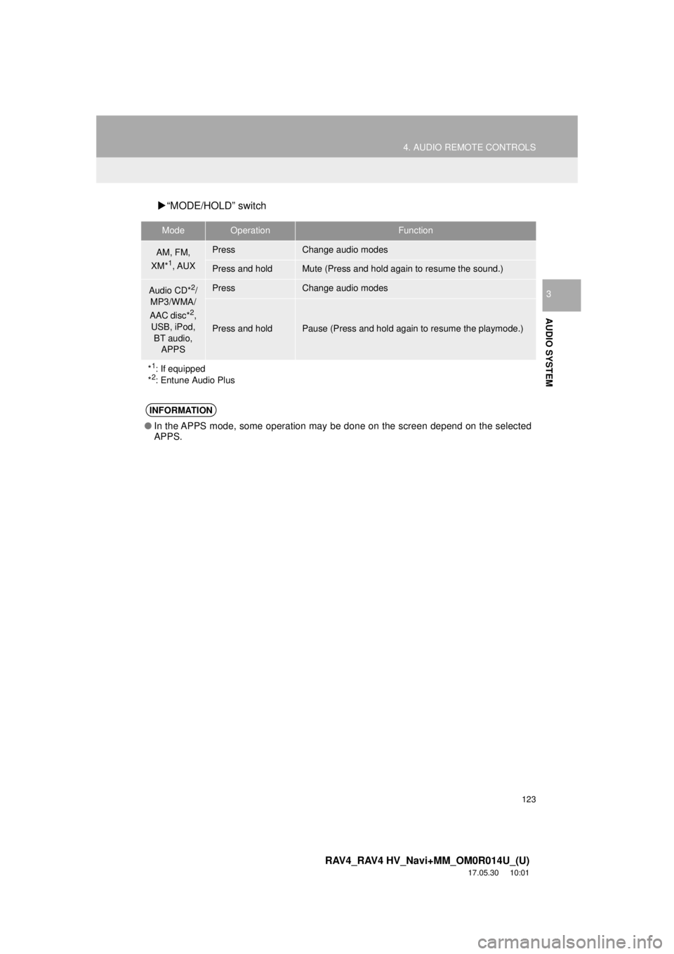 TOYOTA RAV4 2018 Accessories, Audio & Navigation (in English) 123
4. AUDIO REMOTE CONTROLS
RAV4_RAV4 HV_Navi+MM_OM0R014U_(U)
17.05.30 10:01
AUDIO SYSTEM
3
“MODE/HOLD” switch
ModeOperationFunction
AM, FM,
XM*1, AUX
PressChange audio modes
Press and ho TOYOTA RAV4 2018 Accessories, Audio & Navigation (in English) 123
4. AUDIO REMOTE CONTROLS
RAV4_RAV4 HV_Navi+MM_OM0R014U_(U)
17.05.30 10:01
AUDIO SYSTEM
3
“MODE/HOLD” switch
ModeOperationFunction
AM, FM,
XM*1, AUX
PressChange audio modes
Press and ho
