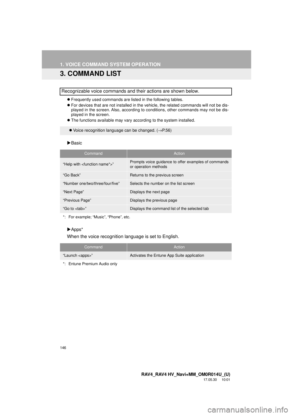 TOYOTA RAV4 2018 Accessories, Audio & Navigation (in English) 146
1. VOICE COMMAND SYSTEM OPERATION
RAV4_RAV4 HV_Navi+MM_OM0R014U_(U)
17.05.30 10:01
3. COMMAND LIST
Frequently used commands are listed in the following tables.
For devices that are not TOYOTA RAV4 2018 Accessories, Audio & Navigation (in English) 146
1. VOICE COMMAND SYSTEM OPERATION
RAV4_RAV4 HV_Navi+MM_OM0R014U_(U)
17.05.30 10:01
3. COMMAND LIST
Frequently used commands are listed in the following tables.
For devices that are not