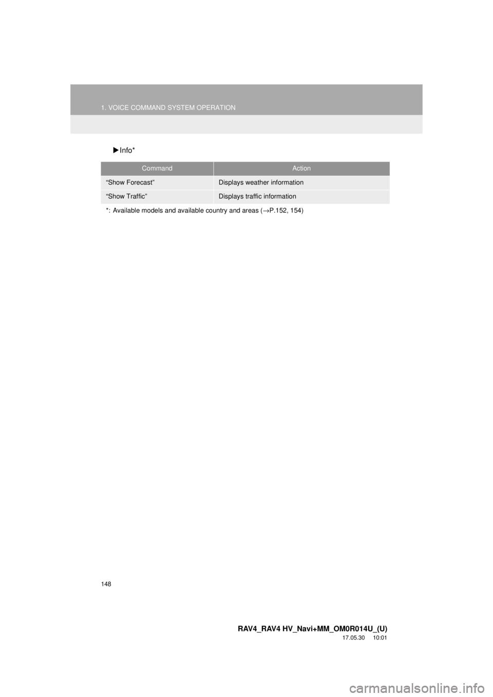 TOYOTA RAV4 2018 Accessories, Audio & Navigation (in English) 148
1. VOICE COMMAND SYSTEM OPERATION
RAV4_RAV4 HV_Navi+MM_OM0R014U_(U)
17.05.30 10:01
Info*
CommandAction
“Show Forecast”Displays weather information
“Show Traffic”Displays traffic inf TOYOTA RAV4 2018 Accessories, Audio & Navigation (in English) 148
1. VOICE COMMAND SYSTEM OPERATION
RAV4_RAV4 HV_Navi+MM_OM0R014U_(U)
17.05.30 10:01
Info*
CommandAction
“Show Forecast”Displays weather information
“Show Traffic”Displays traffic inf