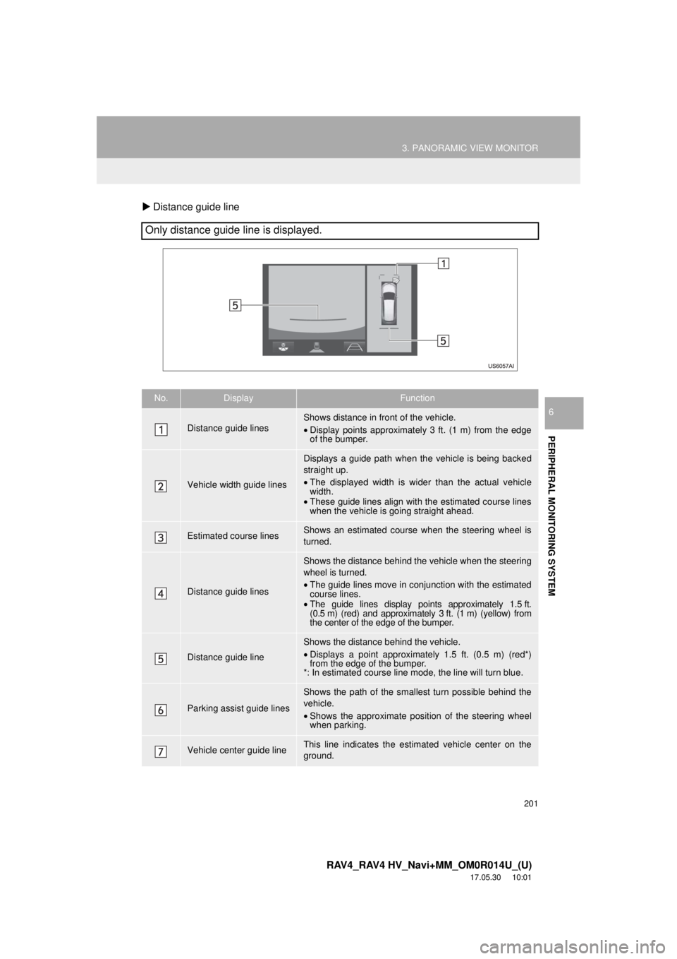 TOYOTA RAV4 2018 Accessories, Audio & Navigation (in English) 201
3. PANORAMIC VIEW MONITOR
RAV4_RAV4 HV_Navi+MM_OM0R014U_(U)
17.05.30 10:01
PERIPHERAL MONITORING SYSTEM
6
Distance guide line
Only distance guide line is displayed.
No.DisplayFunction
Dista TOYOTA RAV4 2018 Accessories, Audio & Navigation (in English) 201
3. PANORAMIC VIEW MONITOR
RAV4_RAV4 HV_Navi+MM_OM0R014U_(U)
17.05.30 10:01
PERIPHERAL MONITORING SYSTEM
6
Distance guide line
Only distance guide line is displayed.
No.DisplayFunction
Dista