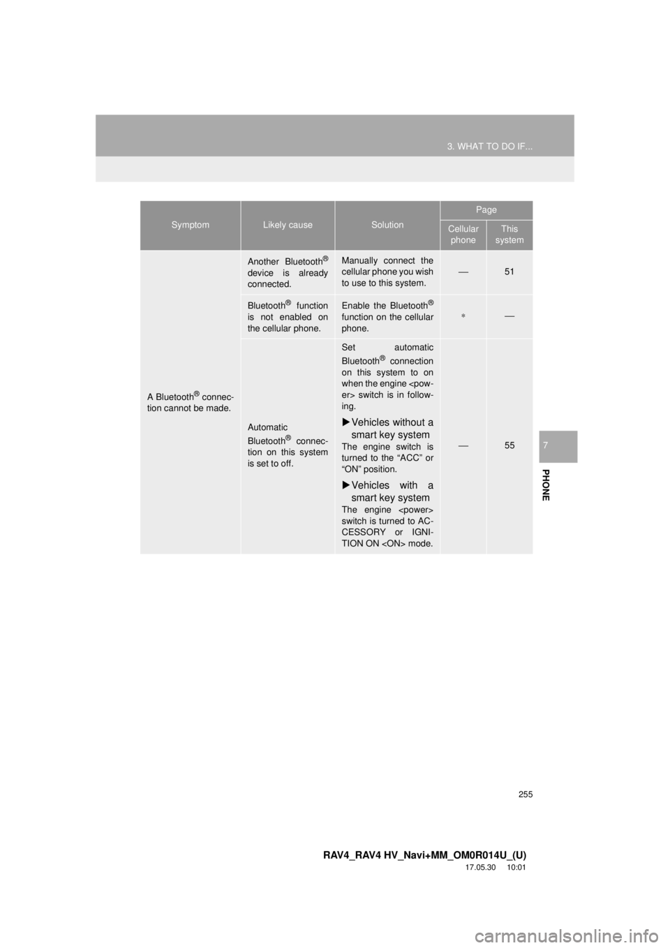 TOYOTA RAV4 2018 Accessories, Audio & Navigation (in English) 255
3. WHAT TO DO IF...
RAV4_RAV4 HV_Navi+MM_OM0R014U_(U)
17.05.30 10:01
PHONE
7
A Bluetooth® connec-
tion cannot be made.
Another Bluetooth®
device is already
connected.
Manually connect the
ce TOYOTA RAV4 2018 Accessories, Audio & Navigation (in English) 255
3. WHAT TO DO IF...
RAV4_RAV4 HV_Navi+MM_OM0R014U_(U)
17.05.30 10:01
PHONE
7
A Bluetooth® connec-
tion cannot be made.
Another Bluetooth®
device is already
connected.
Manually connect the
ce