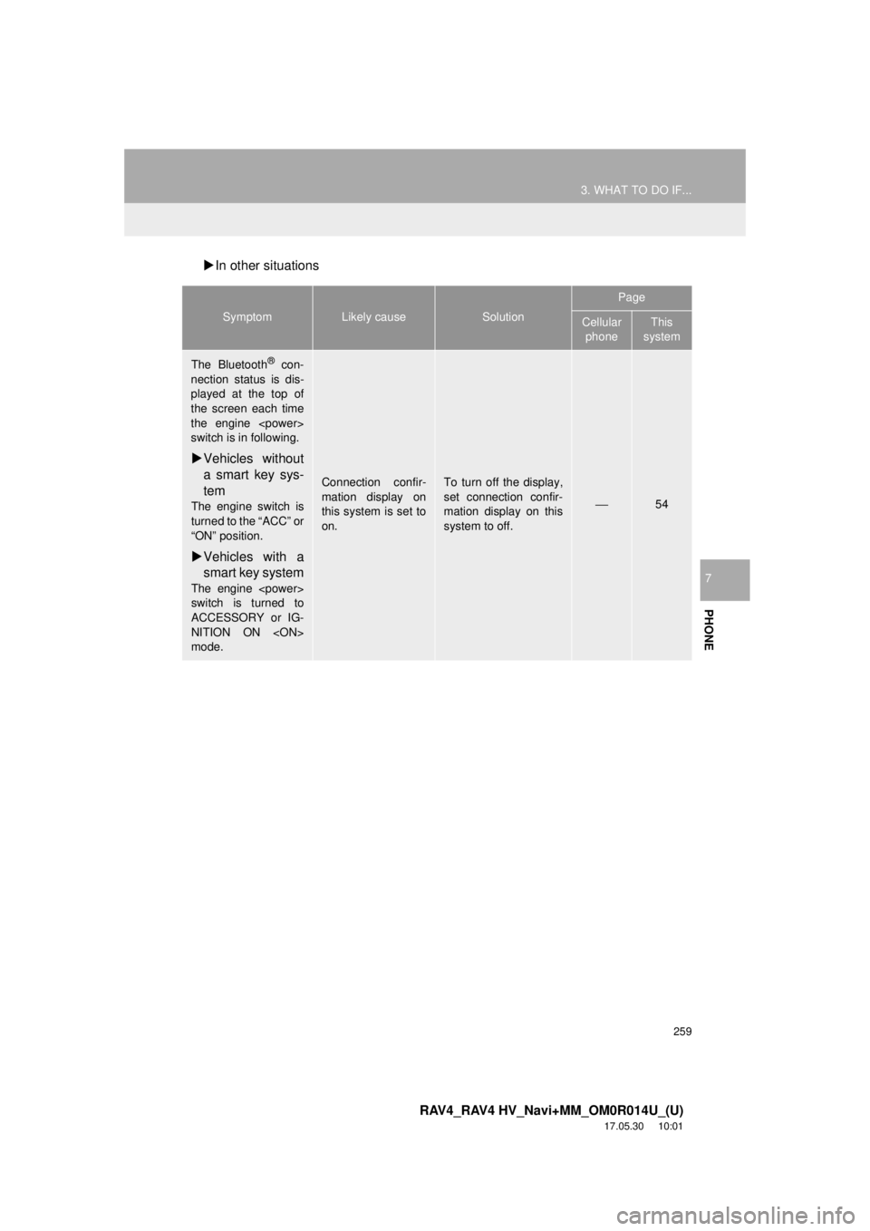TOYOTA RAV4 2018 Accessories, Audio & Navigation (in English) 259
3. WHAT TO DO IF...
RAV4_RAV4 HV_Navi+MM_OM0R014U_(U)
17.05.30 10:01
PHONE
7
In other situations
SymptomLikely causeSolution
Page
Cellular
phoneThis
system
The Bluetooth® con-
nection st TOYOTA RAV4 2018 Accessories, Audio & Navigation (in English) 259
3. WHAT TO DO IF...
RAV4_RAV4 HV_Navi+MM_OM0R014U_(U)
17.05.30 10:01
PHONE
7
In other situations
SymptomLikely causeSolution
Page
Cellular
phoneThis
system
The Bluetooth® con-
nection st