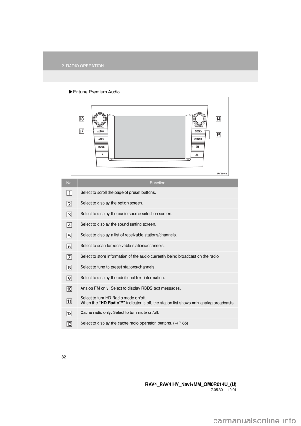 TOYOTA RAV4 2018 Accessories, Audio & Navigation (in English) 82
2. RADIO OPERATION
RAV4_RAV4 HV_Navi+MM_OM0R014U_(U)
17.05.30 10:01
Entune Premium Audio
No.Function
Select to scroll the page of preset buttons.
Select to display the option screen.
Select TOYOTA RAV4 2018 Accessories, Audio & Navigation (in English) 82
2. RADIO OPERATION
RAV4_RAV4 HV_Navi+MM_OM0R014U_(U)
17.05.30 10:01
Entune Premium Audio
No.Function
Select to scroll the page of preset buttons.
Select to display the option screen.
Select