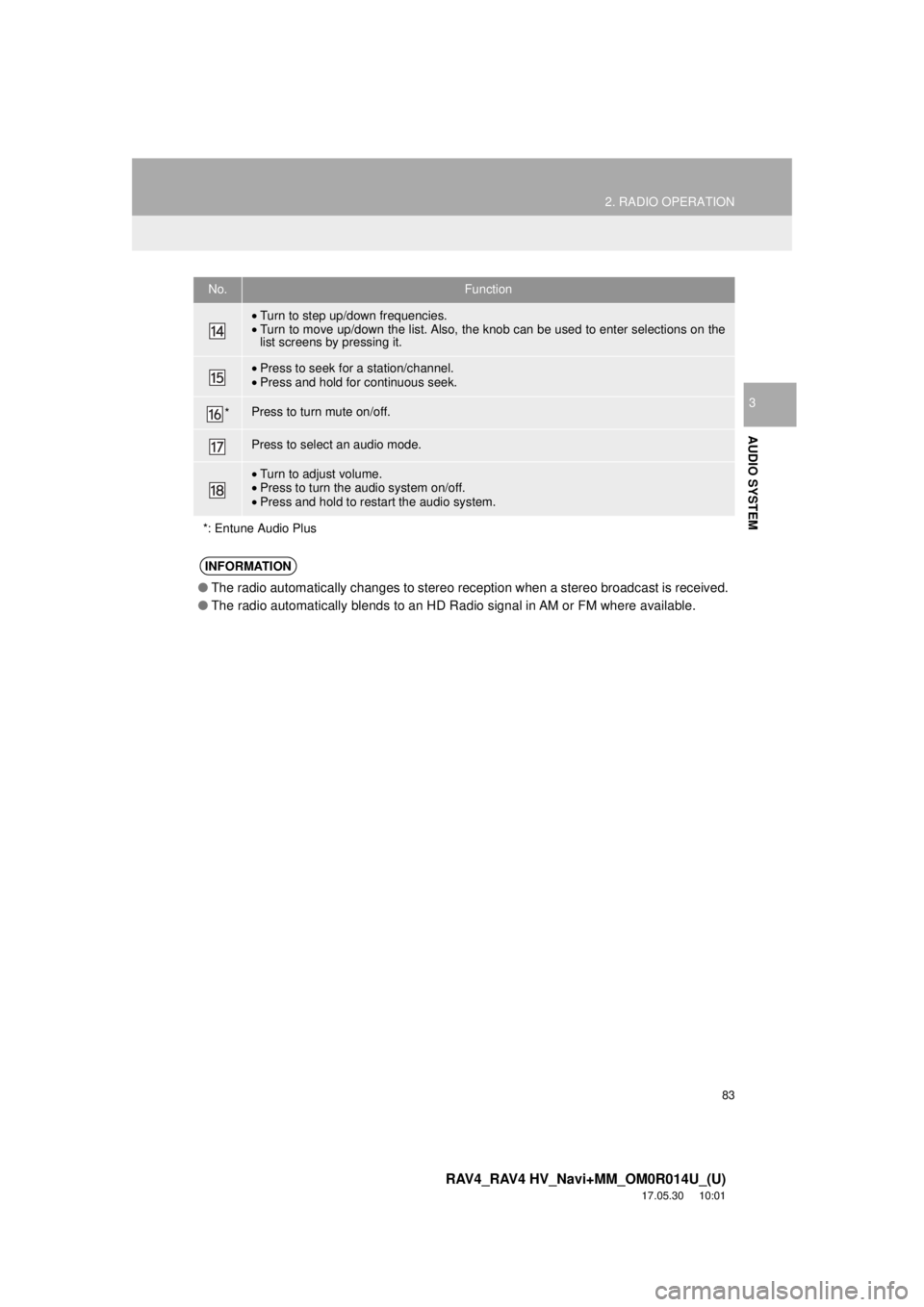 TOYOTA RAV4 2018 Accessories, Audio & Navigation (in English) 83
2. RADIO OPERATION
RAV4_RAV4 HV_Navi+MM_OM0R014U_(U)
17.05.30 10:01
AUDIO SYSTEM
3
•Turn to step up/down frequencies.
• Turn to move up/down the list. Also, the knob can be used to enter se TOYOTA RAV4 2018 Accessories, Audio & Navigation (in English) 83
2. RADIO OPERATION
RAV4_RAV4 HV_Navi+MM_OM0R014U_(U)
17.05.30 10:01
AUDIO SYSTEM
3
•Turn to step up/down frequencies.
• Turn to move up/down the list. Also, the knob can be used to enter se