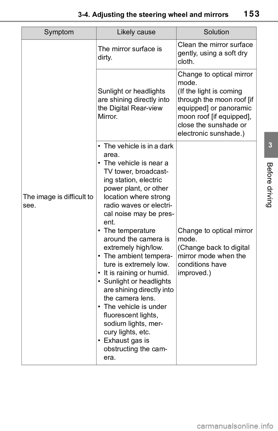 TOYOTA RAV4 2019 Owners Manual (in English) 1533-4. Adjusting the steering wheel and mirrors
3
Before driving
SymptomLikely causeSolution
The image is difficult to
see.
The mirror surface is
dirty.Clean the mirror surface
gently, using a sof TOYOTA RAV4 2019 Owners Manual (in English) 1533-4. Adjusting the steering wheel and mirrors
3
Before driving
SymptomLikely causeSolution
The image is difficult to
see.
The mirror surface is
dirty.Clean the mirror surface
gently, using a sof