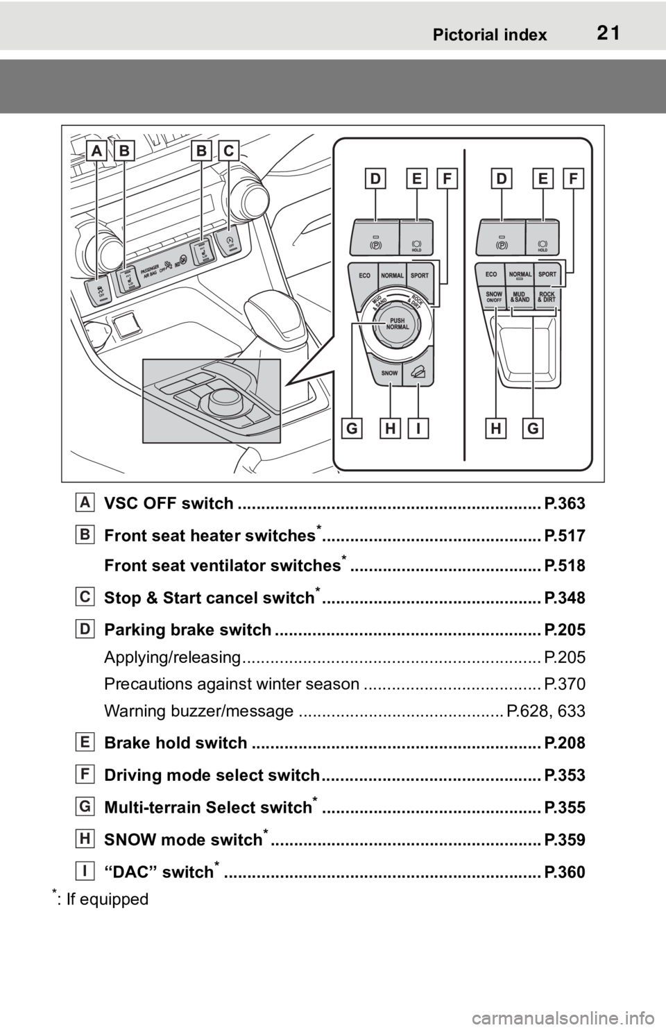 TOYOTA RAV4 2019 (in English) Owners Manual 21Pictorial index
VSC OFF switch ................................................................. P.363
Front seat heater switches
*............................................... P.517
Front seat ve TOYOTA RAV4 2019 (in English) Owners Manual 21Pictorial index
VSC OFF switch ................................................................. P.363
Front seat heater switches
*............................................... P.517
Front seat ve