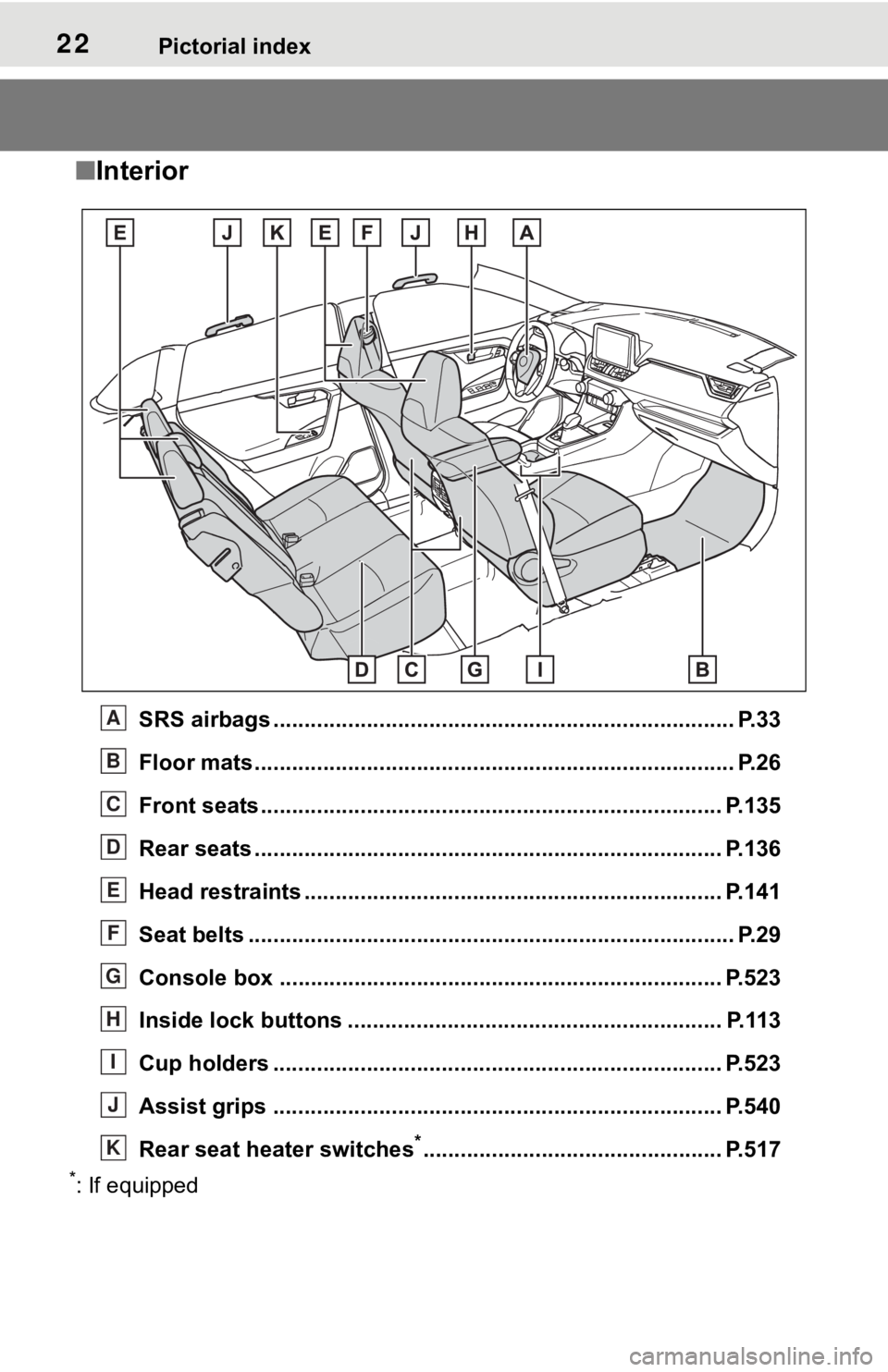 TOYOTA RAV4 2019 (in English) Owners Manual 22Pictorial index
■Interior
SRS airbags .................................................... ...................... P.33
Floor mats..................................................... ............. TOYOTA RAV4 2019 (in English) Owners Manual 22Pictorial index
■Interior
SRS airbags .................................................... ...................... P.33
Floor mats..................................................... .............