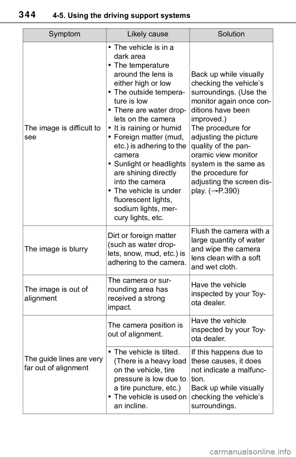 TOYOTA RAV4 2019  Owners Manual (in English) 3444-5. Using the driving support systems
SymptomLikely causeSolution
The image is difficult to 
see
The vehicle is in a 
dark area
 The temperature 
around the lens is 
either high or low
 T