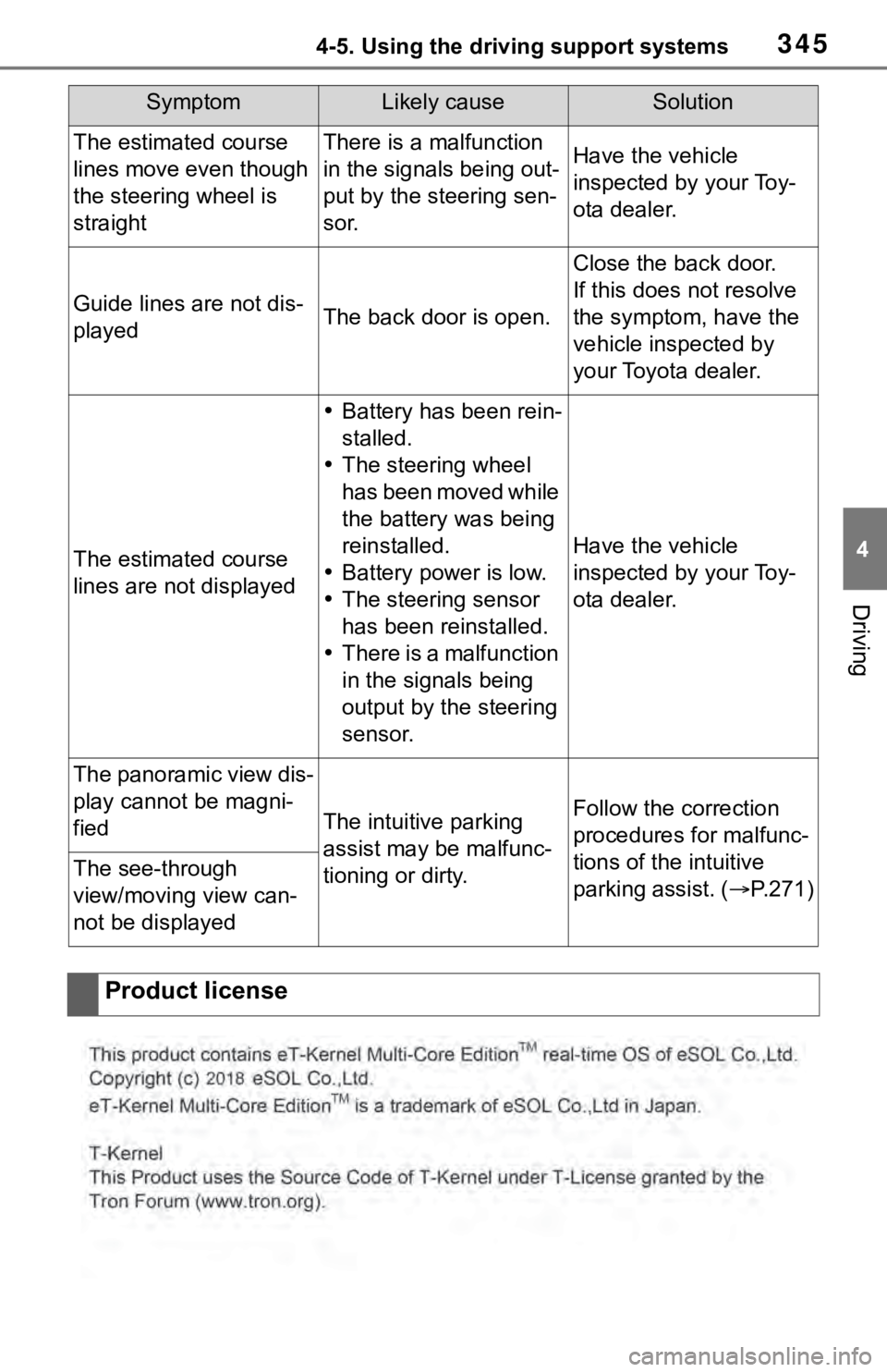 TOYOTA RAV4 2019 (in English) Manual PDF 3454-5. Using the driving support systems
4
Driving
The estimated course
lines move even though
the steering wheel is
straightThere is a malfunction
in the signals being out-
put by the steering s TOYOTA RAV4 2019 (in English) Manual PDF 3454-5. Using the driving support systems
4
Driving
The estimated course
lines move even though
the steering wheel is
straightThere is a malfunction
in the signals being out-
put by the steering s