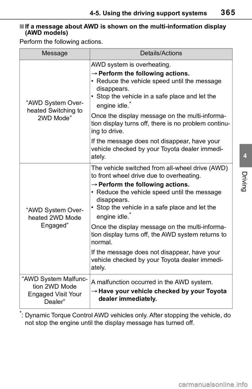 TOYOTA RAV4 2019  Owners Manual (in English) 3654-5. Using the driving support systems
4
Driving
■If a message about AWD is shown on the multi-information display 
(AWD models)
Perform the following actions.
*: Dynamic Torque Control AWD vehi 