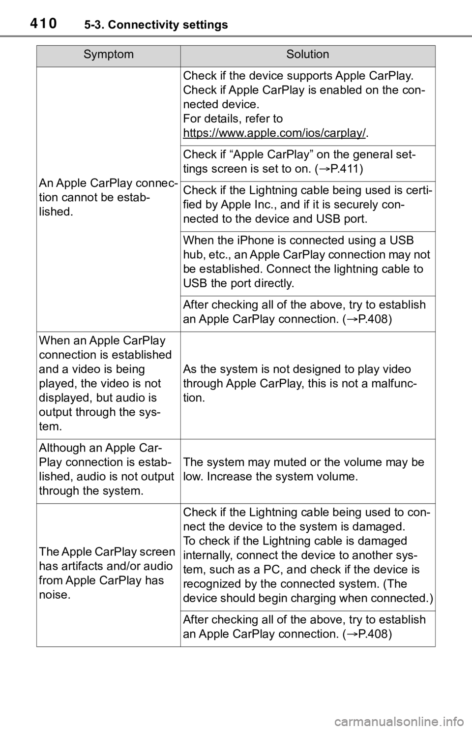 TOYOTA RAV4 2019  Owners Manual (in English) 4105-3. Connectivity settings
SymptomSolution
An Apple CarPlay connec-
tion cannot be estab-
lished.
Check if the device supports Apple CarPlay.
Check if Apple CarPlay is enabled on the con-
nected de