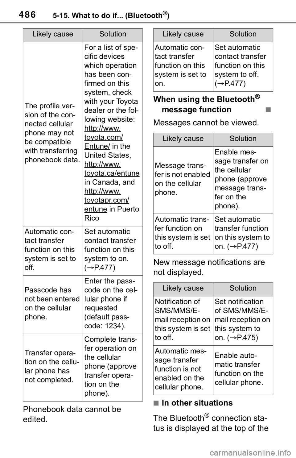 TOYOTA RAV4 2019 Owners Manual (in English) 4865-15. What to do if... (Bluetooth®)
Phonebook data cannot be
edited.When using the Bluetooth
®
message function
■
Messages cannot be viewed.
New message notifications are
not displayed.
■I TOYOTA RAV4 2019 Owners Manual (in English) 4865-15. What to do if... (Bluetooth®)
Phonebook data cannot be
edited.When using the Bluetooth
®
message function
■
Messages cannot be viewed.
New message notifications are
not displayed.
■I