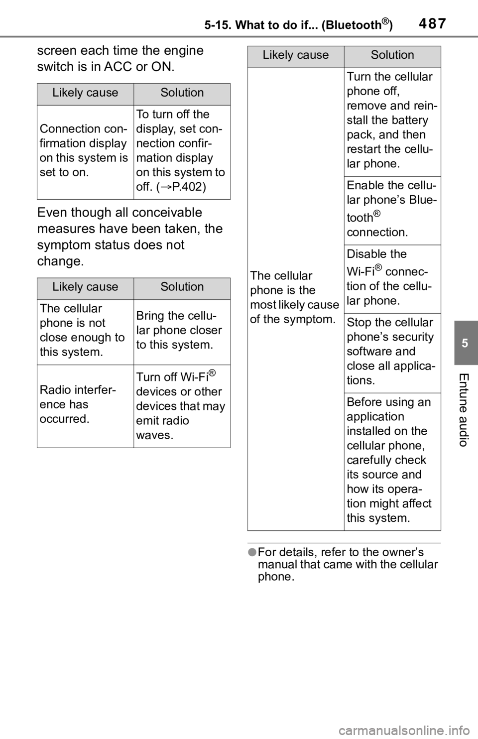 TOYOTA RAV4 2019 Owners Manual (in English) 4875-15. What to do if... (Bluetooth®)
5
Entune audio
screen each time the engine
switch is in ACC or ON.
Even though all conceivable
measures have been taken, the
symptom status does not
change. TOYOTA RAV4 2019 Owners Manual (in English) 4875-15. What to do if... (Bluetooth®)
5
Entune audio
screen each time the engine
switch is in ACC or ON.
Even though all conceivable
measures have been taken, the
symptom status does not
change.