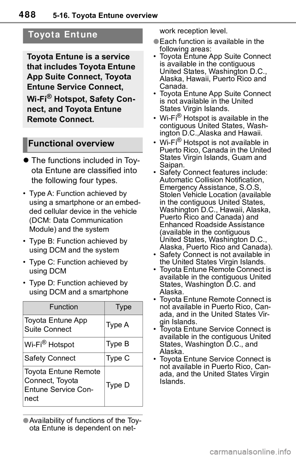 TOYOTA RAV4 2019 Owners Manual (in English) 4885-16. Toyota Entune overview
5-16.Toyota Entune overview
The functions included in Toy-
ota Entune are classified into
the following four types.
• Type A: Function achieved by
using a smartp TOYOTA RAV4 2019 Owners Manual (in English) 4885-16. Toyota Entune overview
5-16.Toyota Entune overview
The functions included in Toy-
ota Entune are classified into
the following four types.
• Type A: Function achieved by
using a smartp