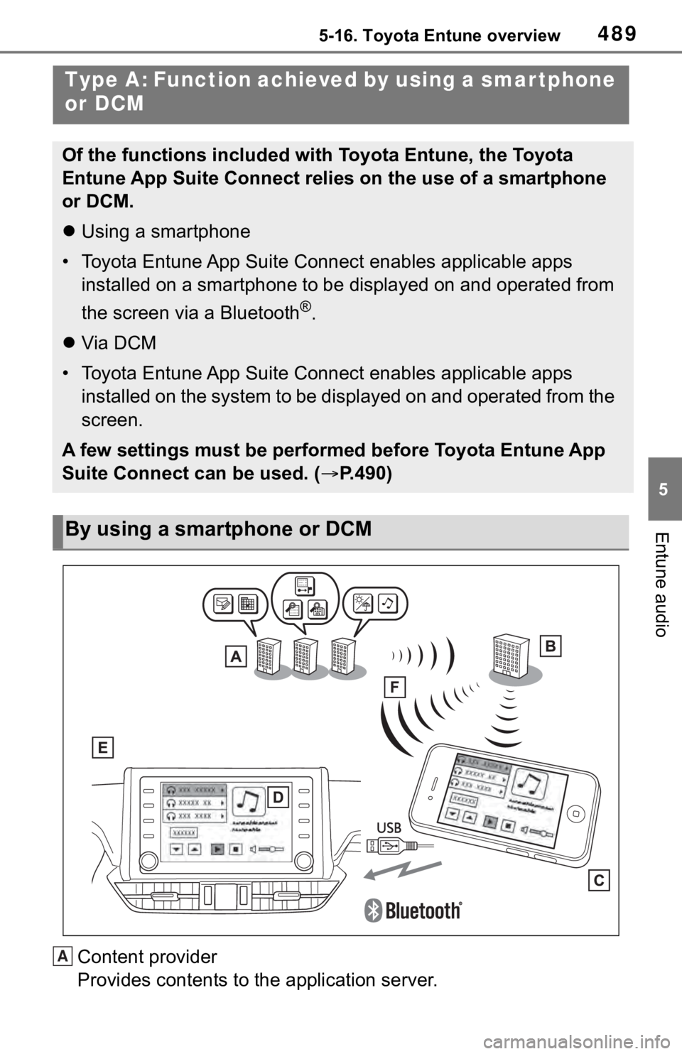 TOYOTA RAV4 2019 Owners Manual (in English) 4895-16. Toyota Entune overview
5
Entune audio
Content provider
Provides contents to the application server.
Type A: Function achieved by using a smar tphone
or DCM
Of the functions included with Toy TOYOTA RAV4 2019 Owners Manual (in English) 4895-16. Toyota Entune overview
5
Entune audio
Content provider
Provides contents to the application server.
Type A: Function achieved by using a smar tphone
or DCM
Of the functions included with Toy