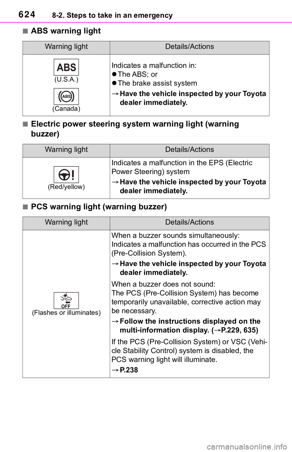 TOYOTA RAV4 2019 Owners Manual (in English) 6248-2. Steps to take in an emergency
■ABS warning light
■Electric power steering system warning light (warning
buzzer)
■PCS warning light (warning buzzer)
Warning lightDetails/Actions
(U.S.A.) TOYOTA RAV4 2019 Owners Manual (in English) 6248-2. Steps to take in an emergency
■ABS warning light
■Electric power steering system warning light (warning
buzzer)
■PCS warning light (warning buzzer)
Warning lightDetails/Actions
(U.S.A.)