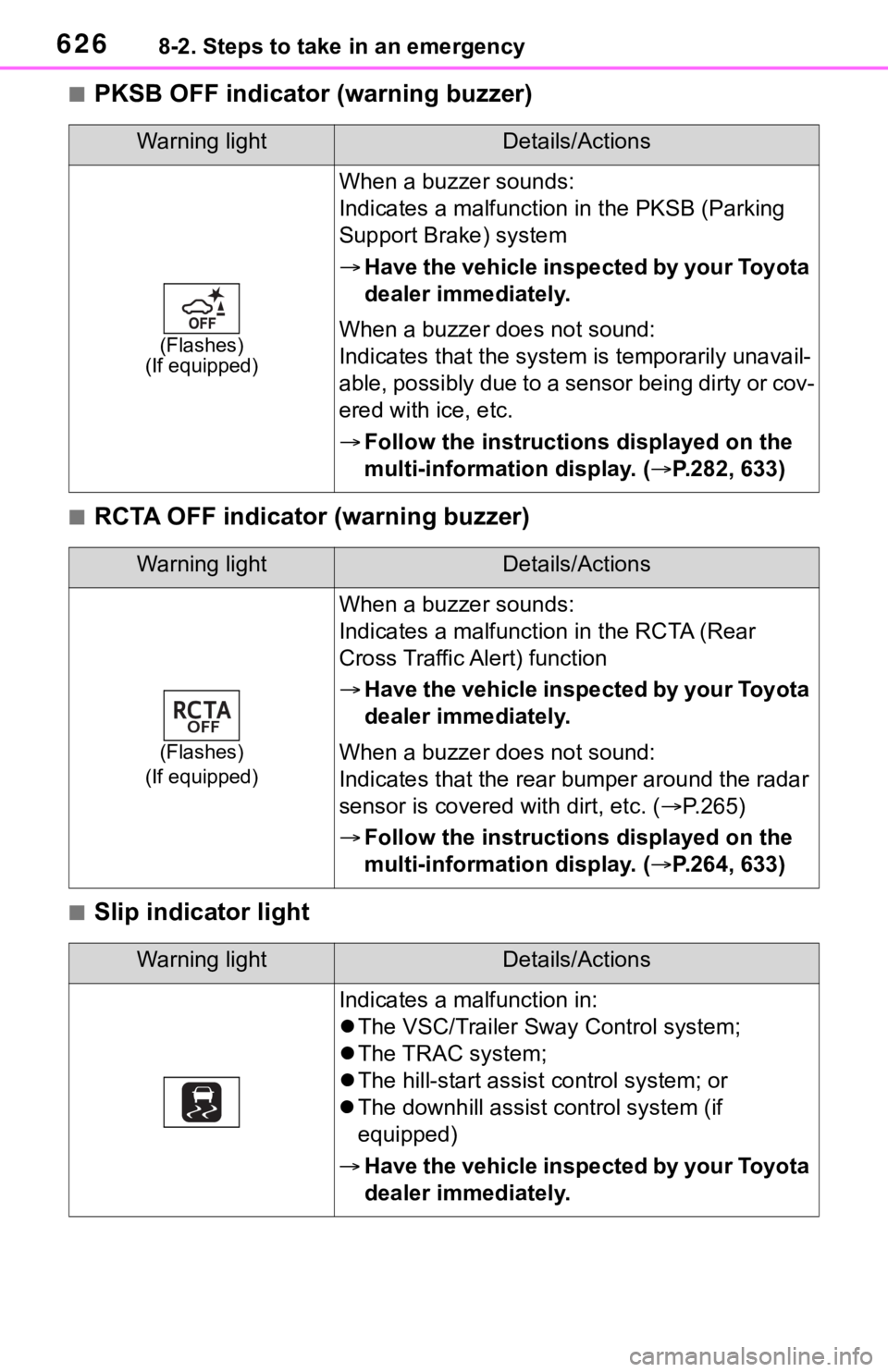 TOYOTA RAV4 2019 Owners Manual (in English) 6268-2. Steps to take in an emergency
■PKSB OFF indicator (warning buzzer)
■RCTA OFF indicator (warning buzzer)
■Slip indicator light
Warning lightDetails/Actions
(Flashes)
(If equipped)
When a TOYOTA RAV4 2019 Owners Manual (in English) 6268-2. Steps to take in an emergency
■PKSB OFF indicator (warning buzzer)
■RCTA OFF indicator (warning buzzer)
■Slip indicator light
Warning lightDetails/Actions
(Flashes)
(If equipped)
When a