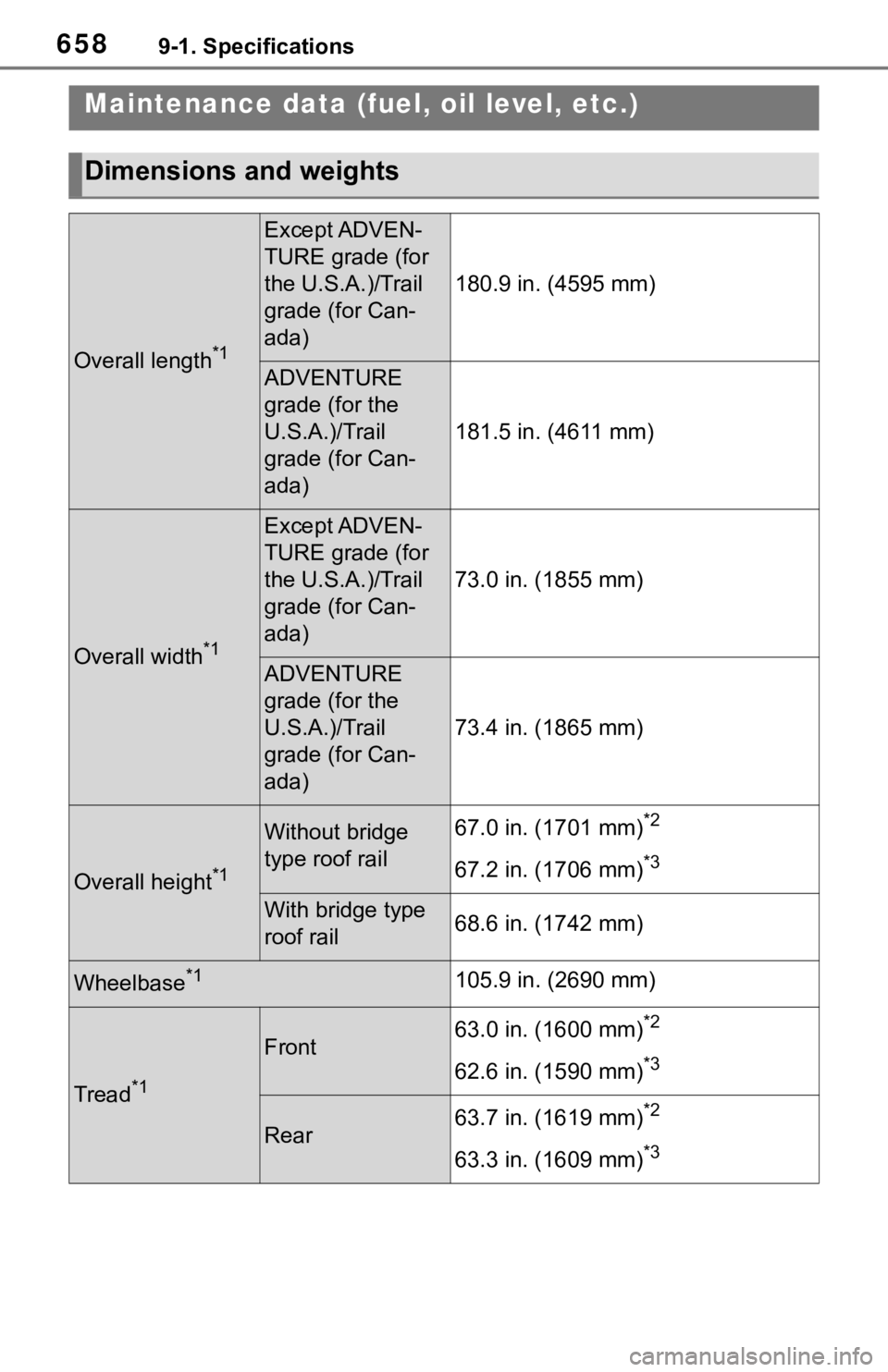 TOYOTA RAV4 2019 Owners Manual (in English) 6589-1. Specifications
9-1.Specifications
Maintenance data (fuel, oil level, etc.)
Dimensions and weights
Overall length*1
Except ADVEN-
TURE grade (for
the U.S.A.)/Trail
grade (for Can-
ada)
180.9 TOYOTA RAV4 2019 Owners Manual (in English) 6589-1. Specifications
9-1.Specifications
Maintenance data (fuel, oil level, etc.)
Dimensions and weights
Overall length*1
Except ADVEN-
TURE grade (for
the U.S.A.)/Trail
grade (for Can-
ada)
180.9