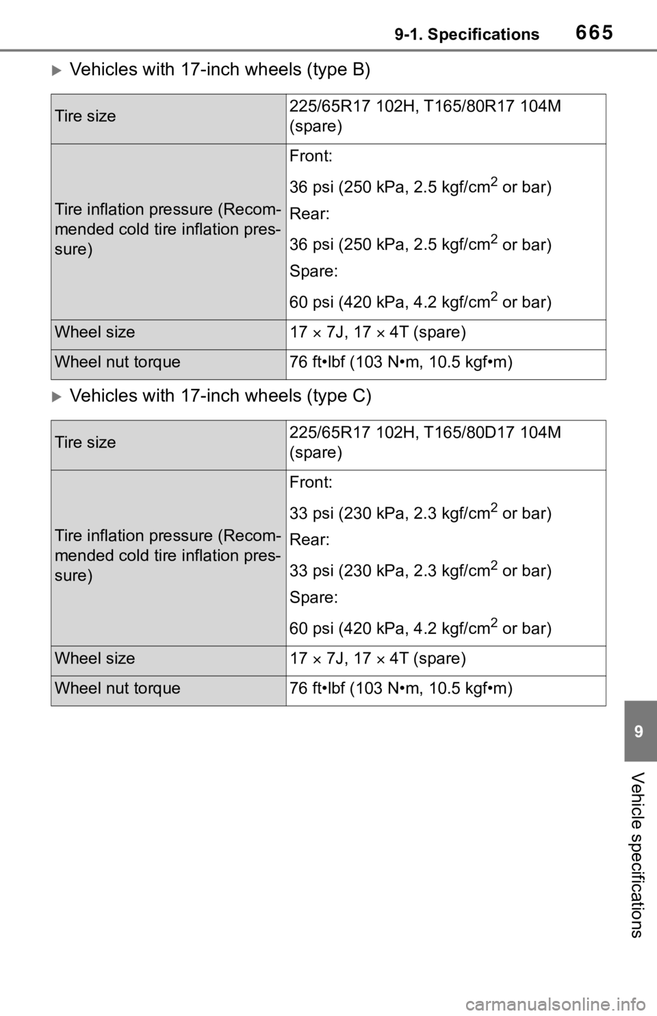 TOYOTA RAV4 2019 Owners Manual (in English) 6659-1. Specifications
9
Vehicle specifications
Vehicles with 17-inch wheels (type B)
Vehicles with 17-inch wheels (type C)
Tire size225/65R17 102H, T165/80R17 104M
(spare)
Tire inflation press TOYOTA RAV4 2019 Owners Manual (in English) 6659-1. Specifications
9
Vehicle specifications
Vehicles with 17-inch wheels (type B)
Vehicles with 17-inch wheels (type C)
Tire size225/65R17 102H, T165/80R17 104M
(spare)
Tire inflation press