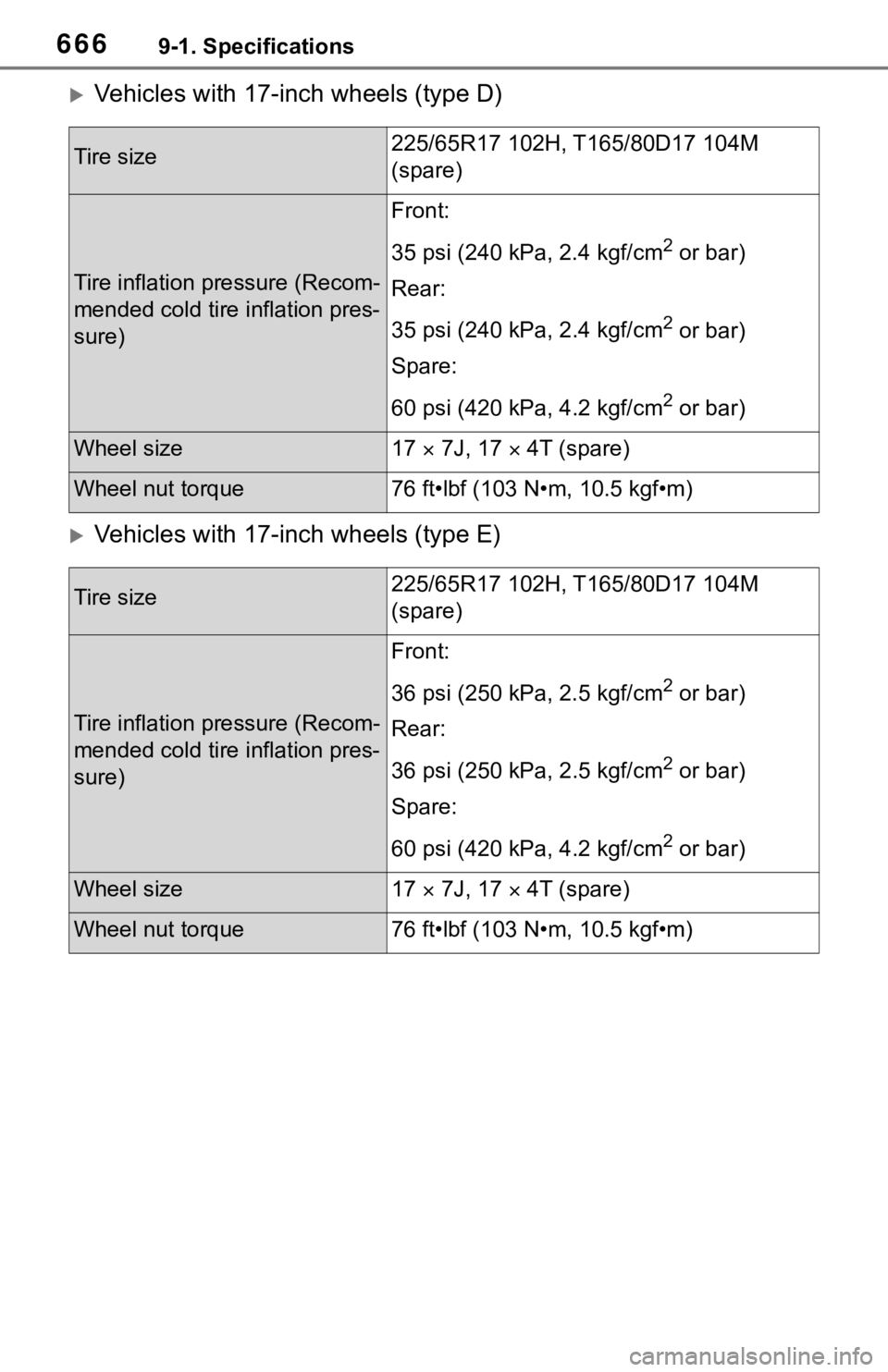 TOYOTA RAV4 2019 Owners Manual (in English) 6669-1. Specifications
Vehicles with 17-inch wheels (type D)
Vehicles with 17-inch wheels (type E)
Tire size225/65R17 102H, T165/80D17 104M
(spare)
Tire inflation pressure (Recom-
mended cold t TOYOTA RAV4 2019 Owners Manual (in English) 6669-1. Specifications
Vehicles with 17-inch wheels (type D)
Vehicles with 17-inch wheels (type E)
Tire size225/65R17 102H, T165/80D17 104M
(spare)
Tire inflation pressure (Recom-
mended cold t